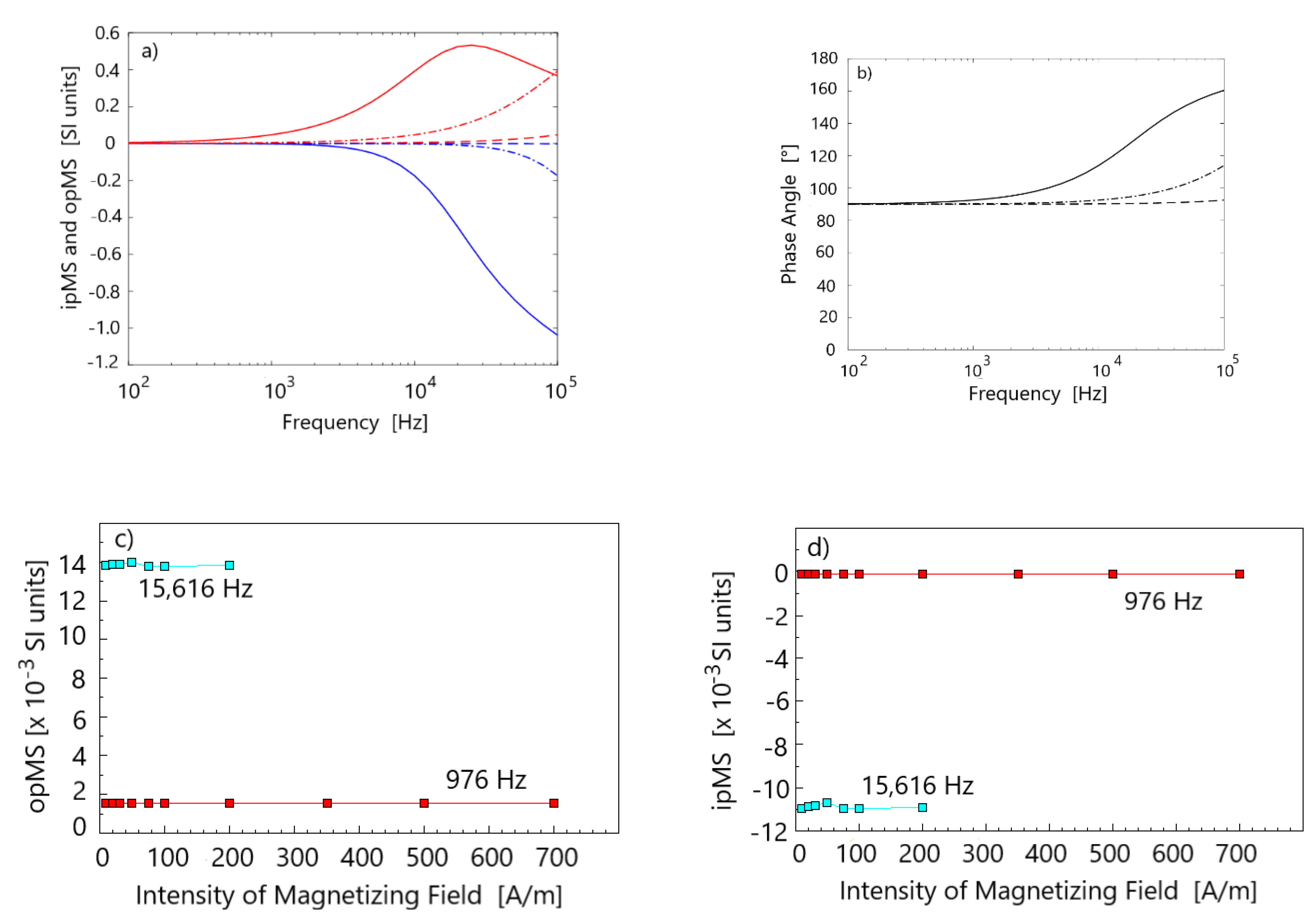 Geosciences 12 00234 g006