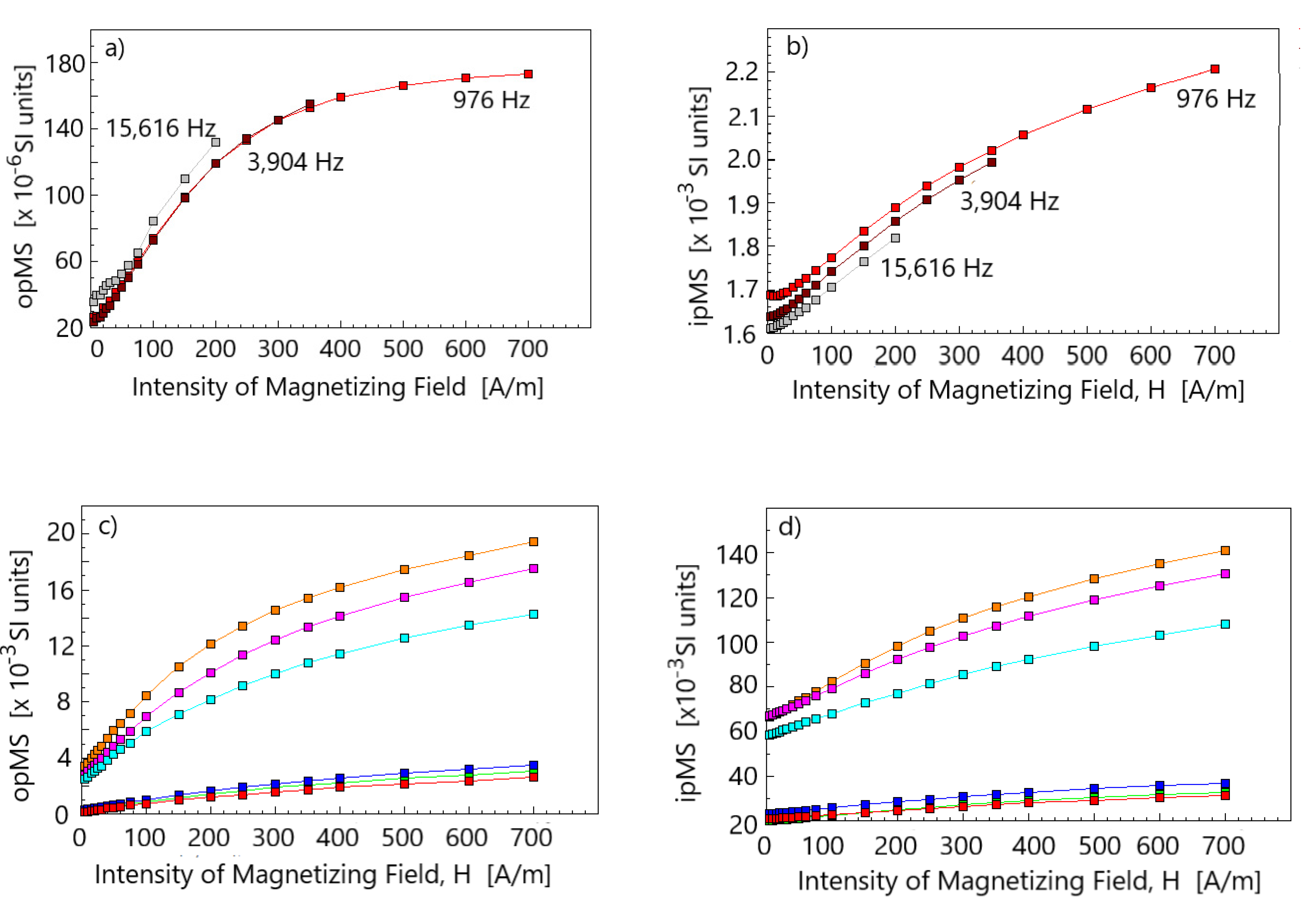 Geosciences 12 00234 g007