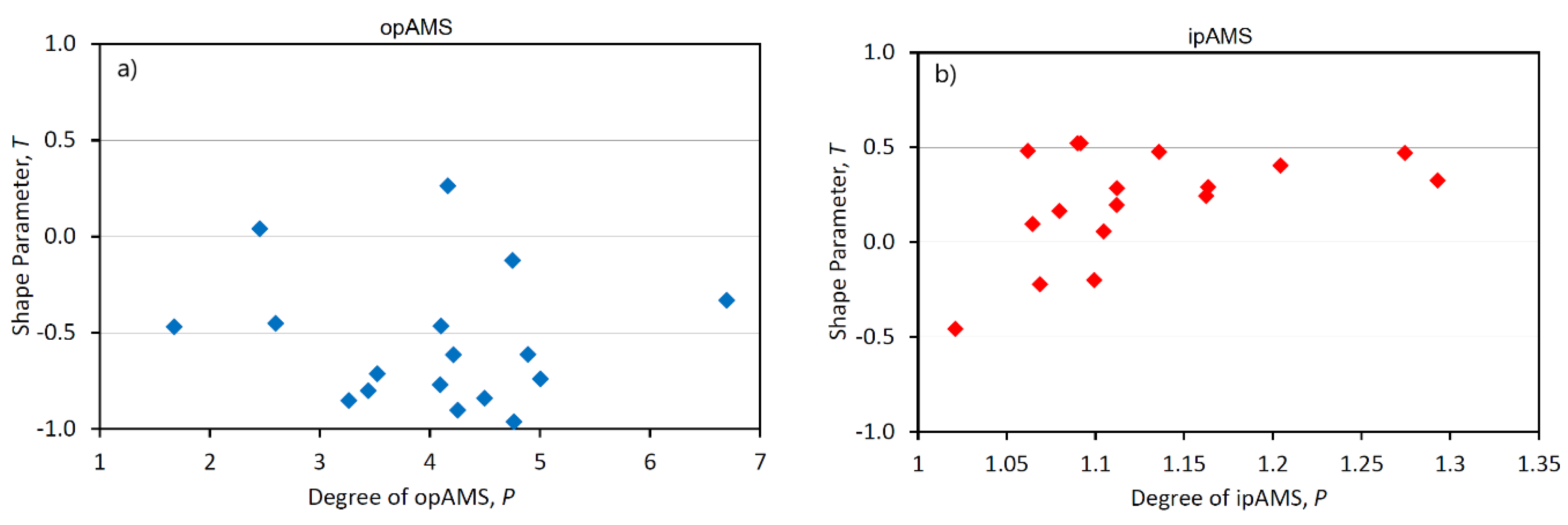 Geosciences 12 00234 g011a