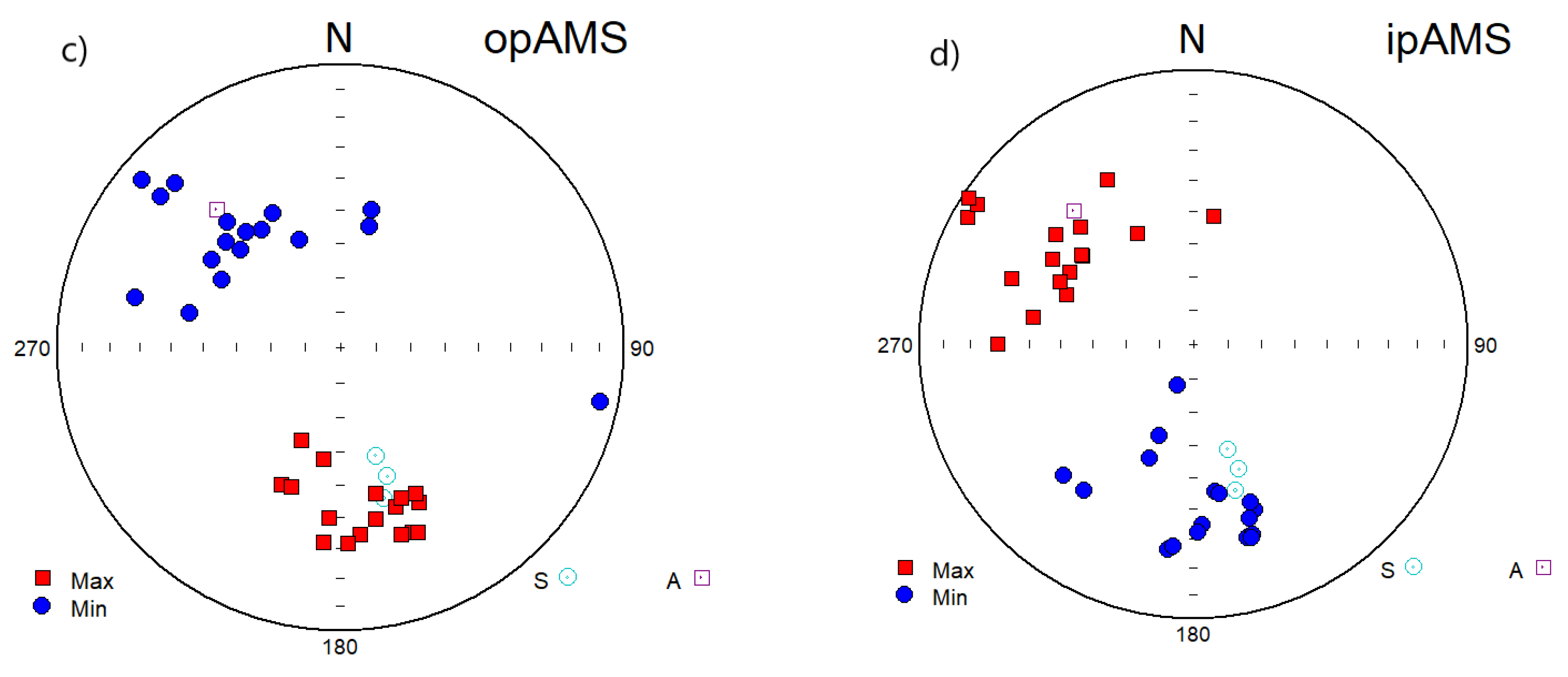Geosciences 12 00234 g011b