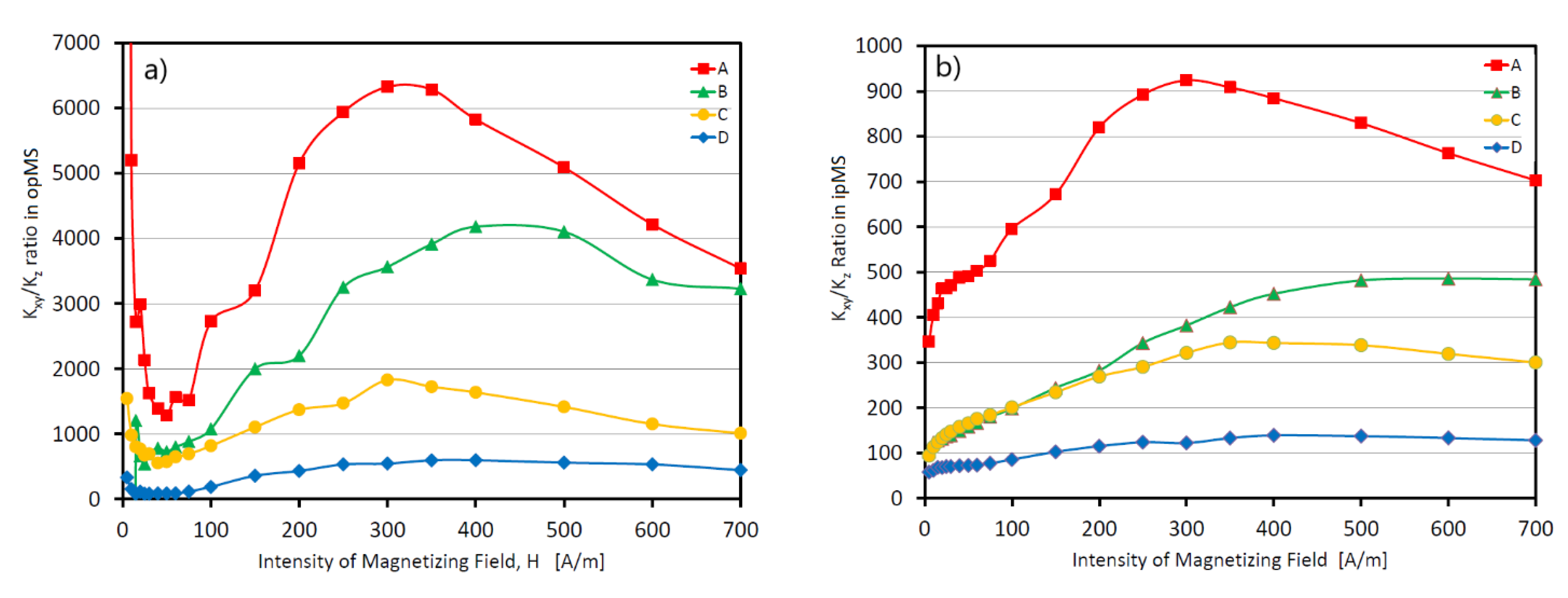 Geosciences 12 00234 g016