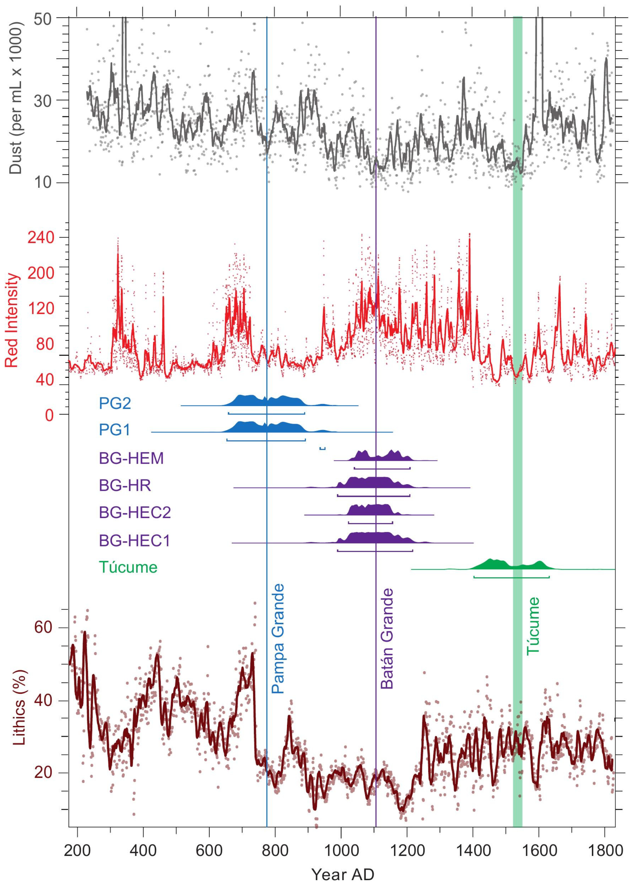 Geosciences 12 00238 g003