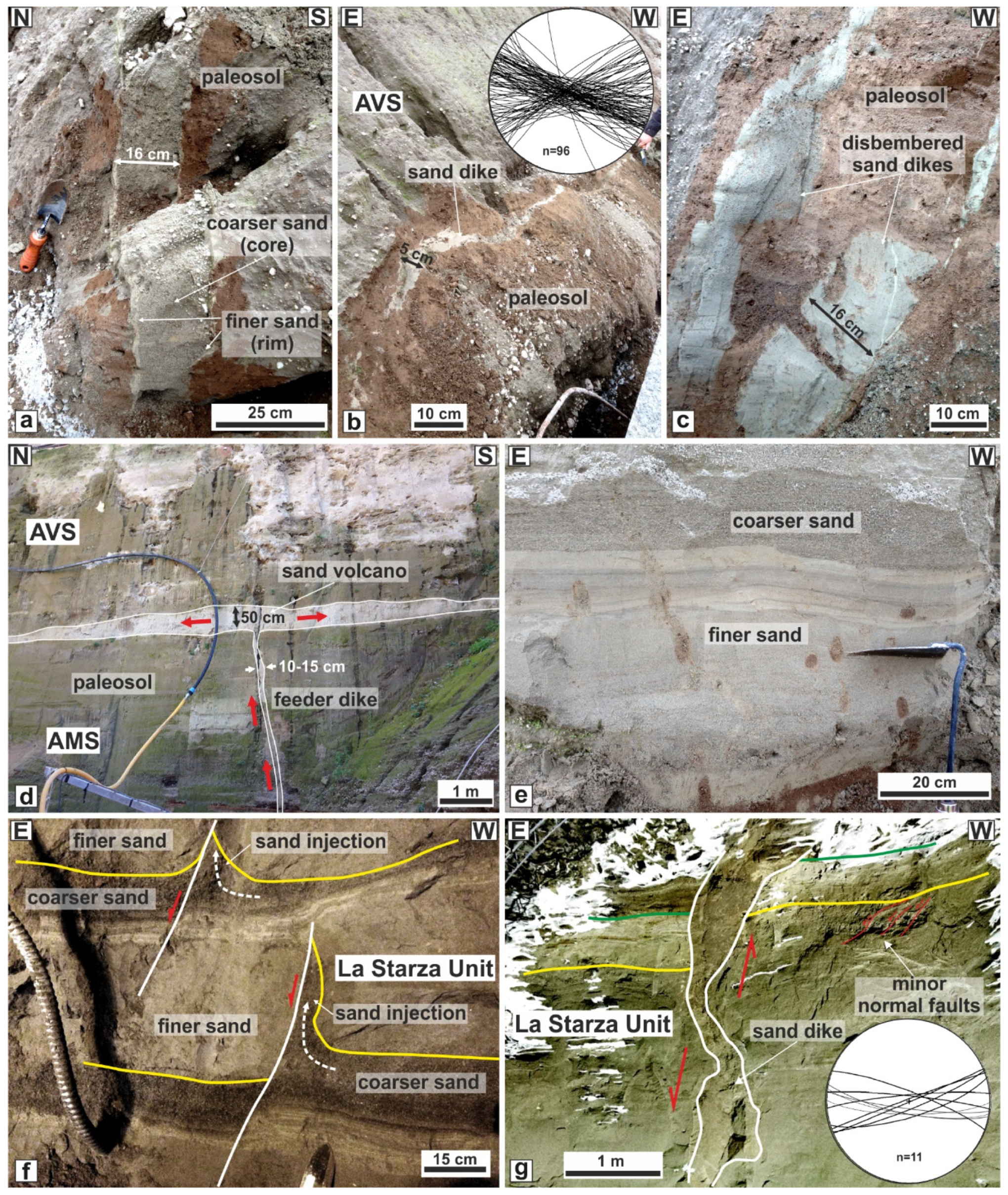 Geosciences 12 00241 g003