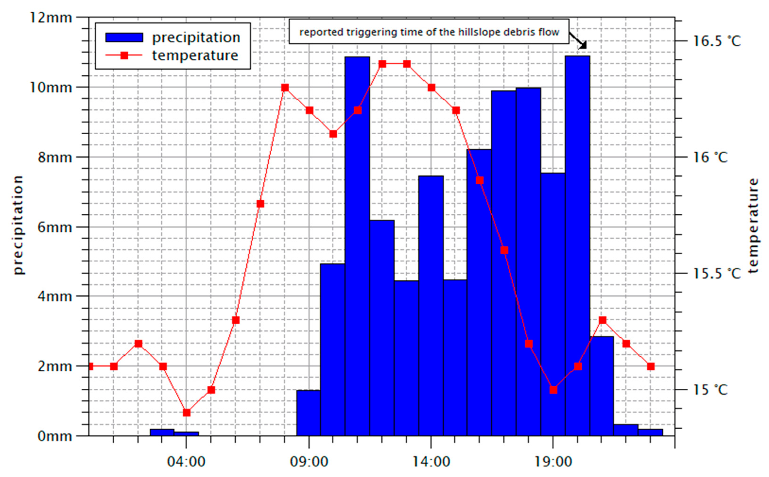 Geosciences 12 00245 g003