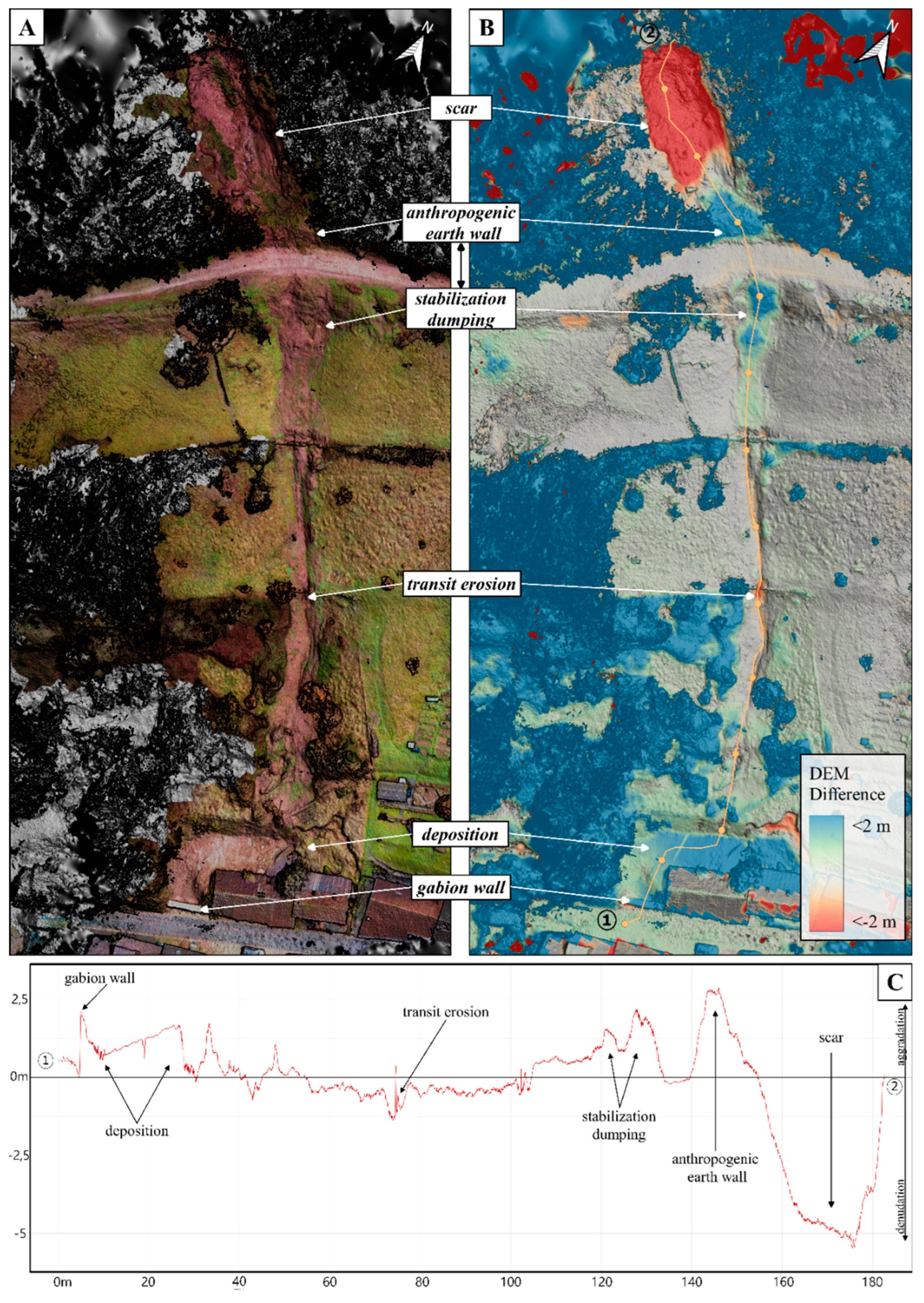 Geosciences 12 00245 g004