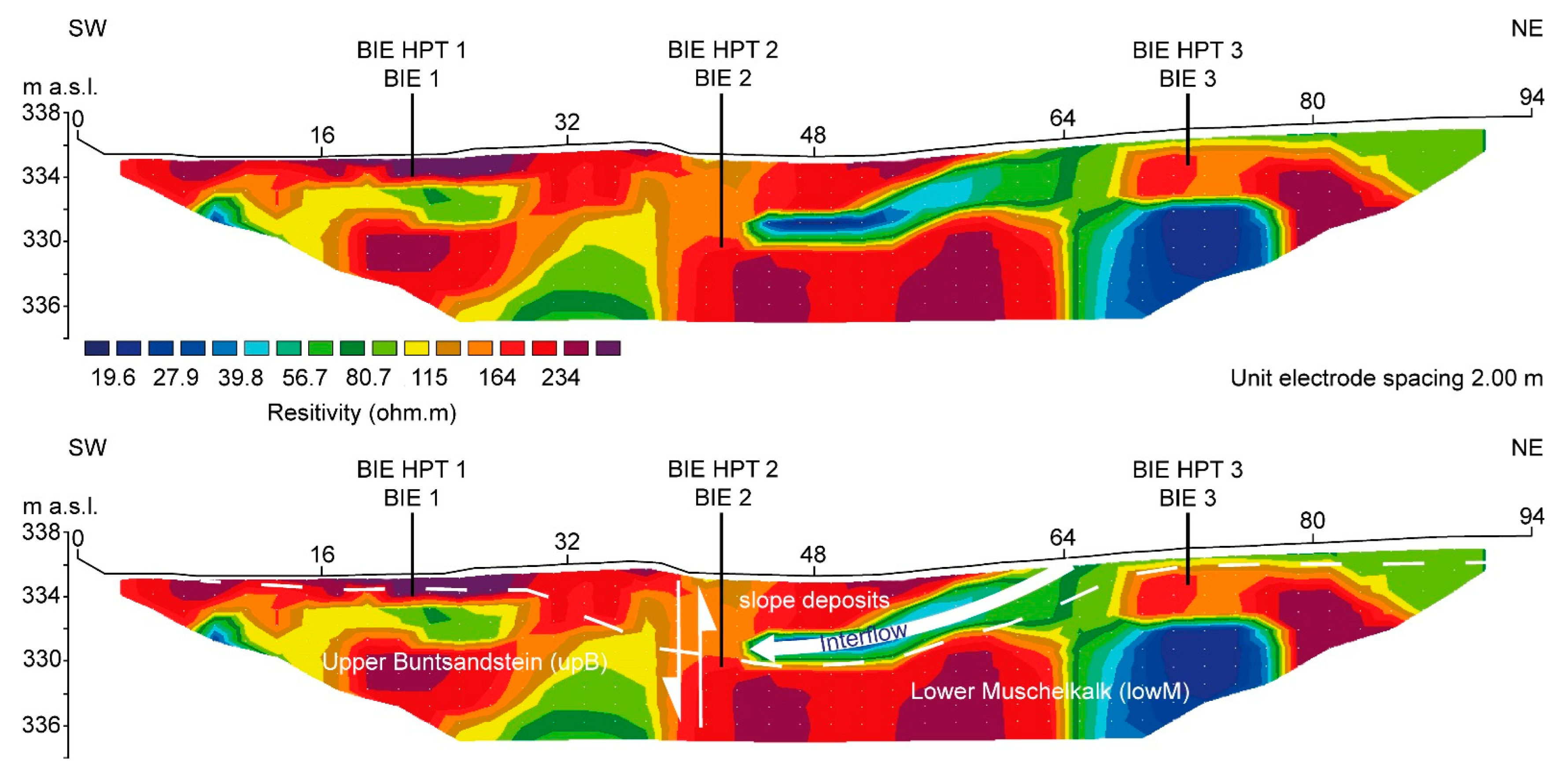 Geosciences 12 00245 g005
