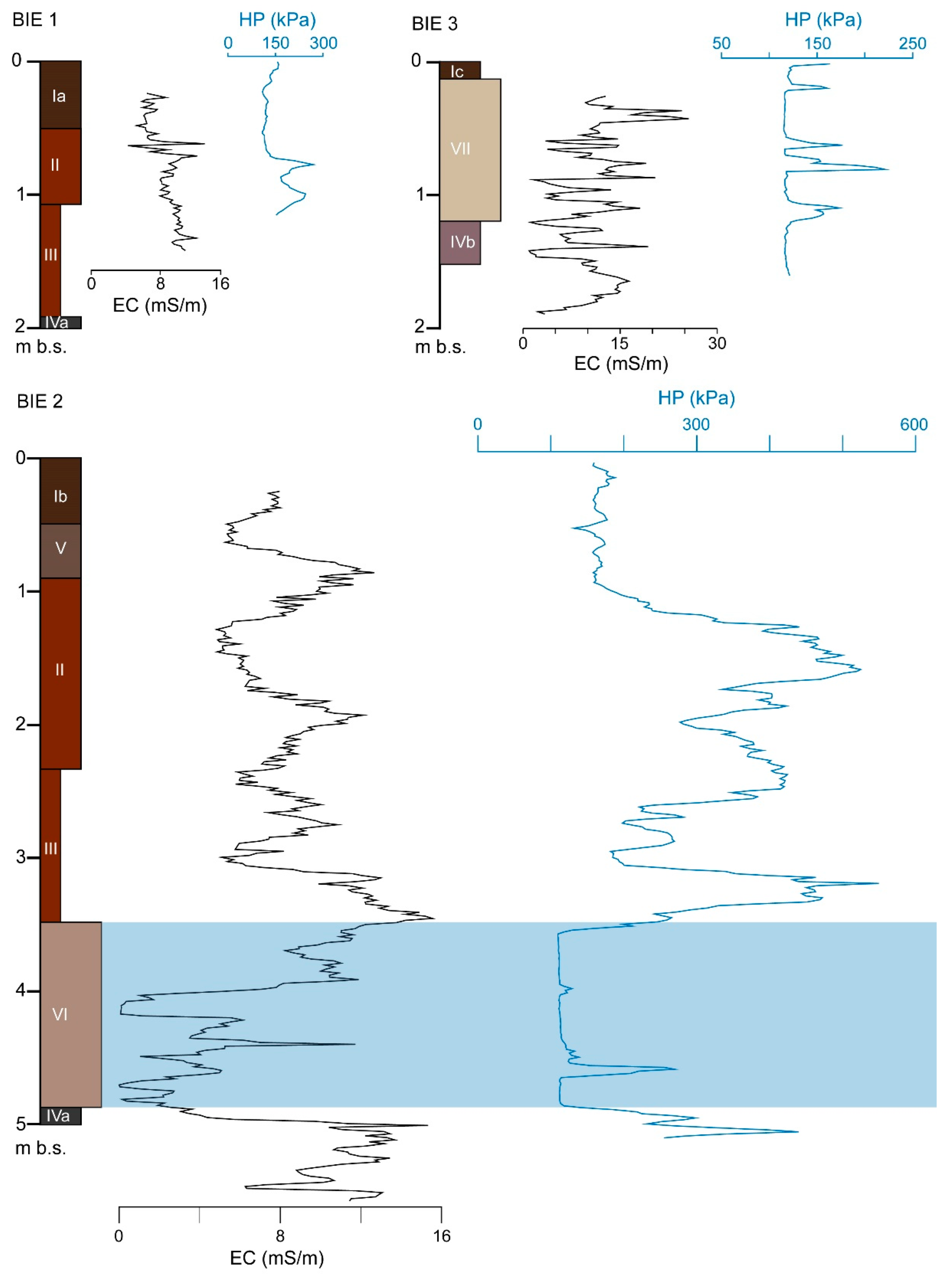 Geosciences 12 00245 g007