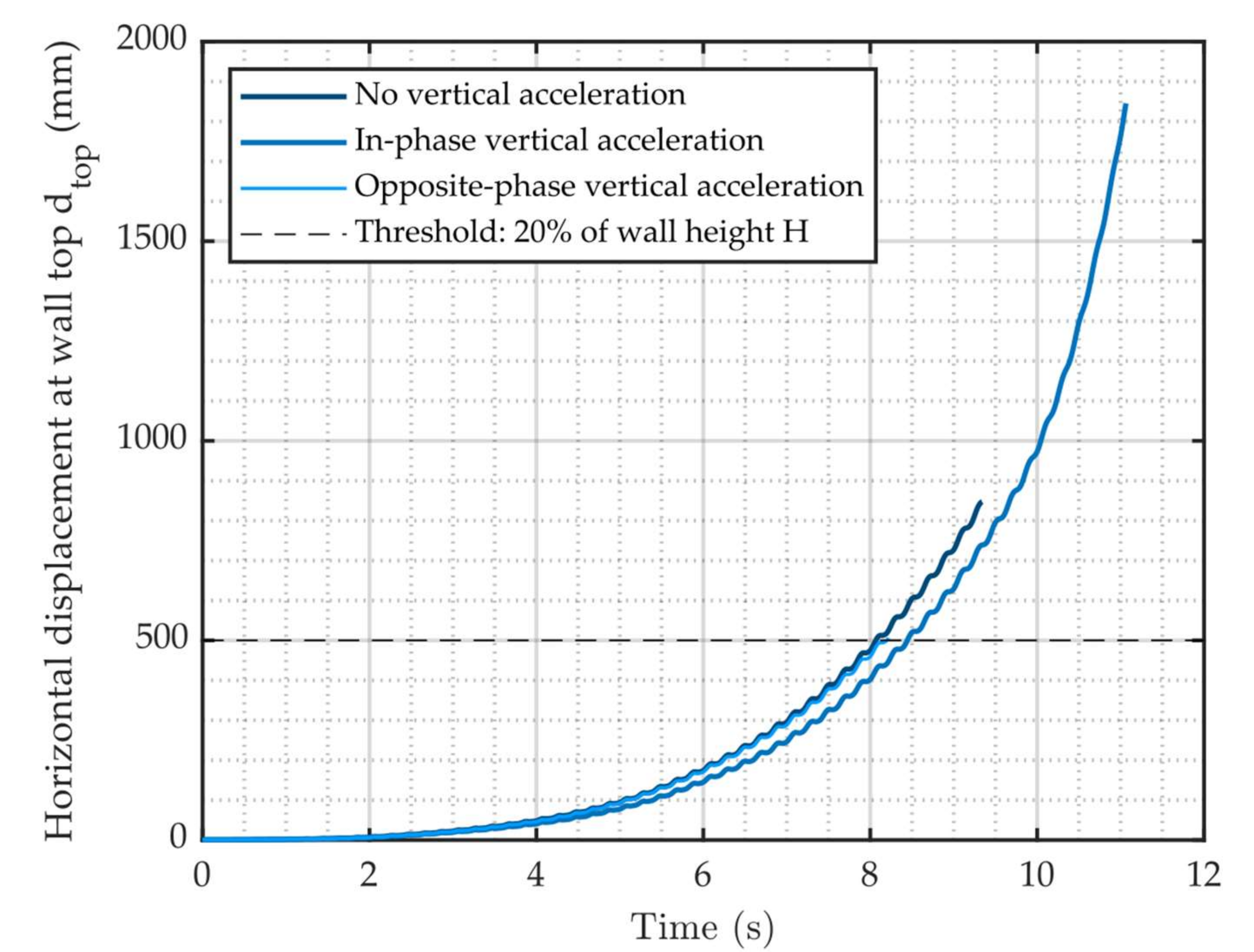 Geosciences 12 00252 g015