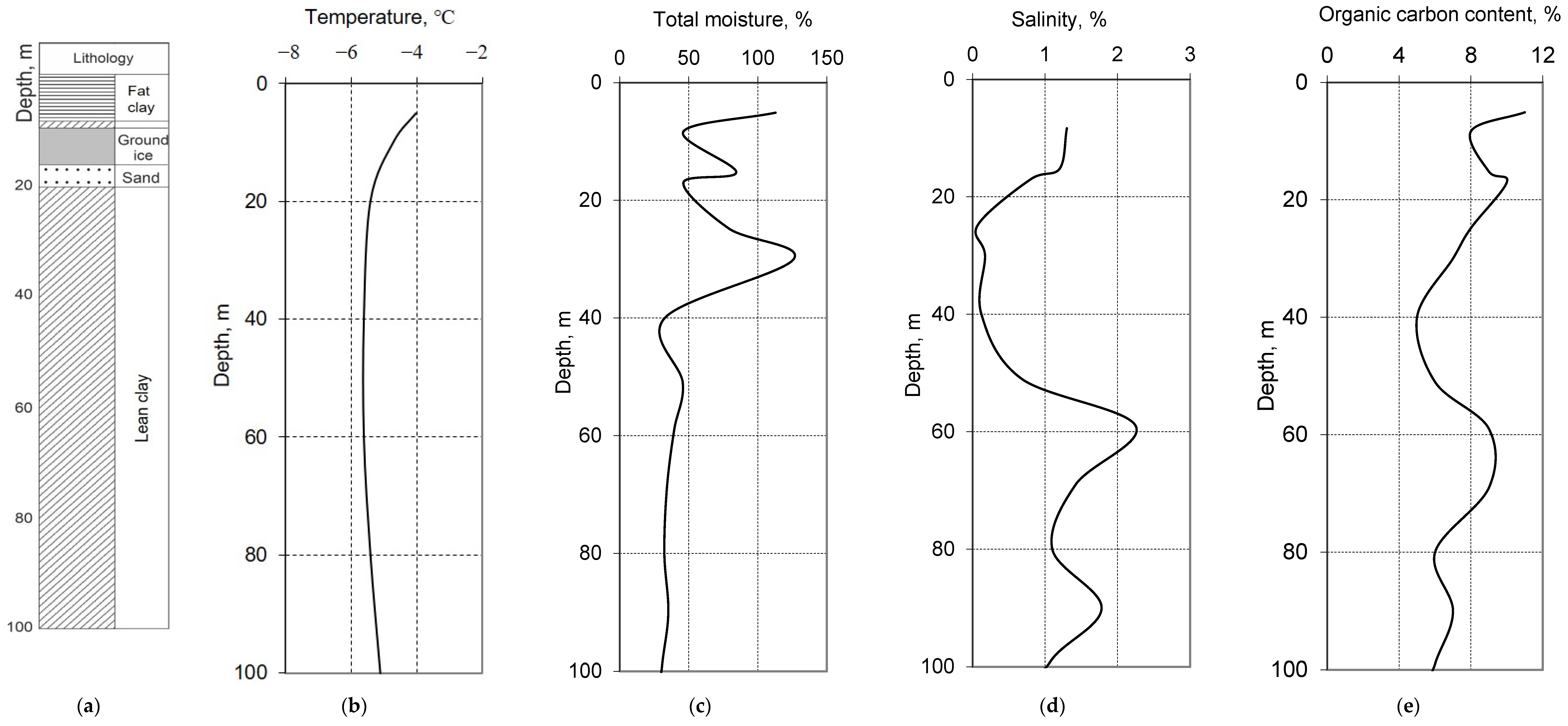 Geosciences 12 00253 g007