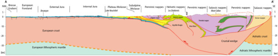 Geosciences 12 00254 g003