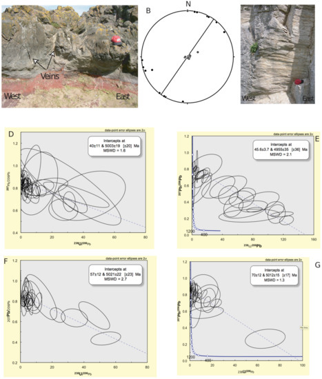 Geosciences 12 00254 g004