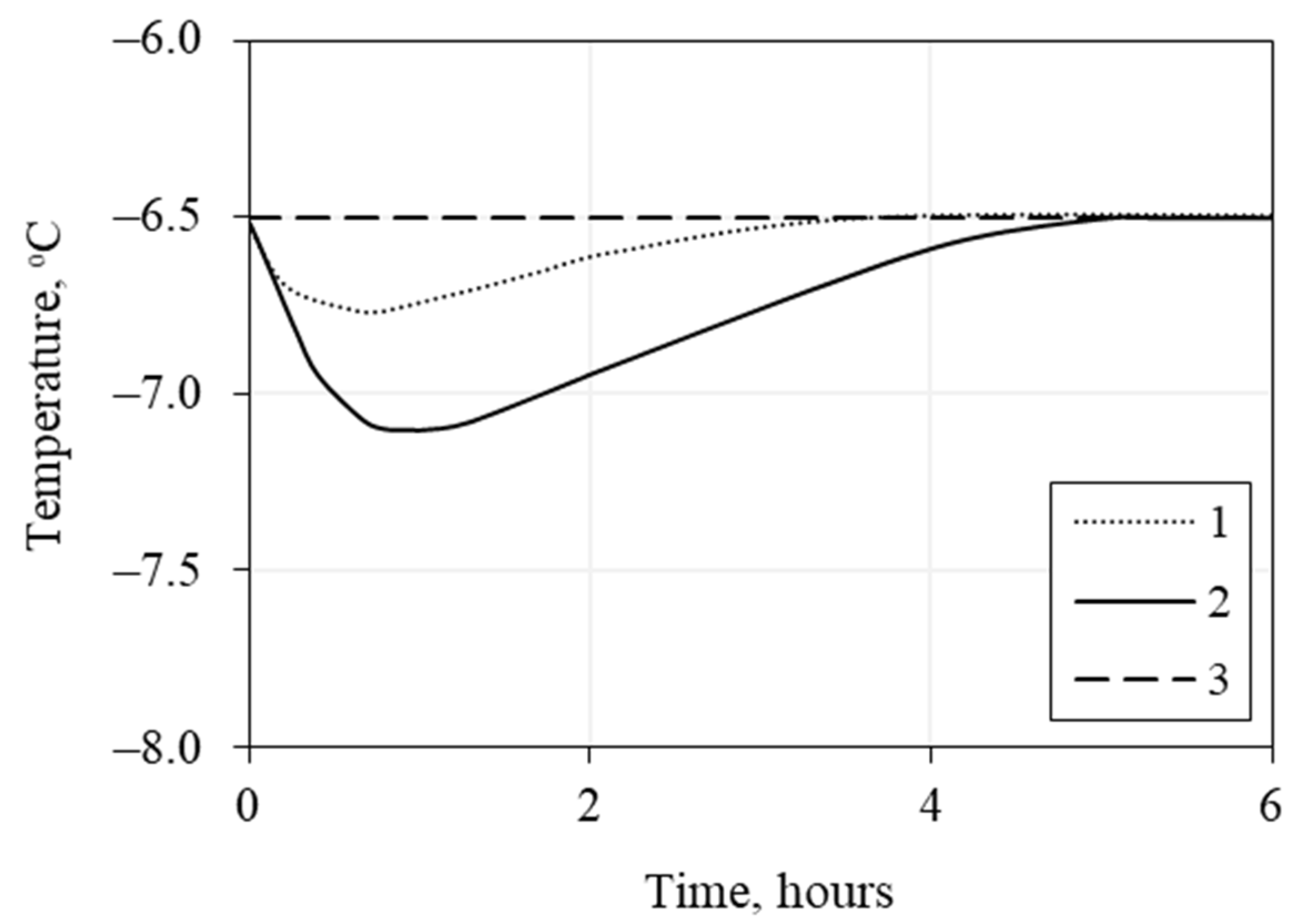 Geosciences 12 00261 g003