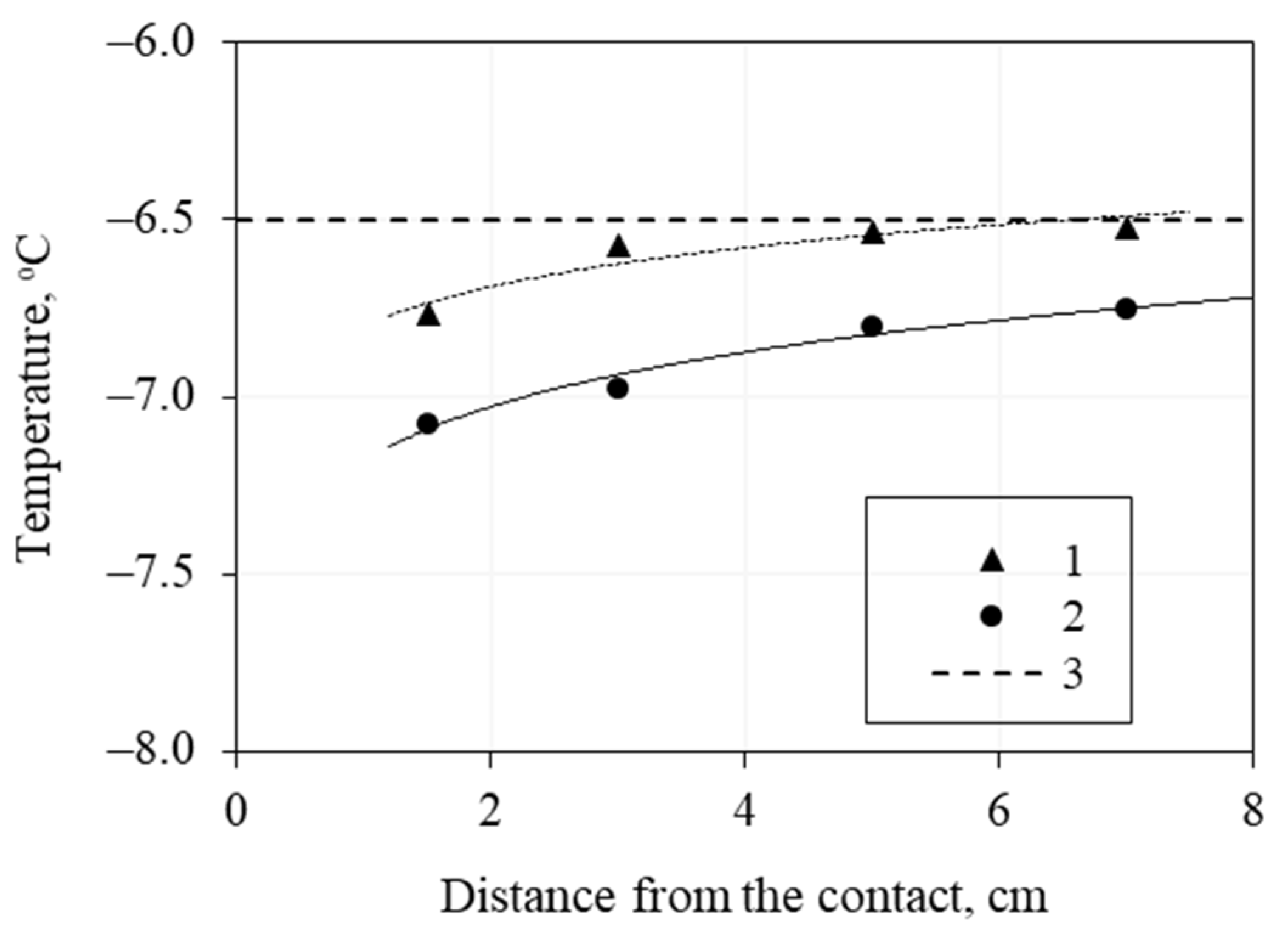 Geosciences 12 00261 g004