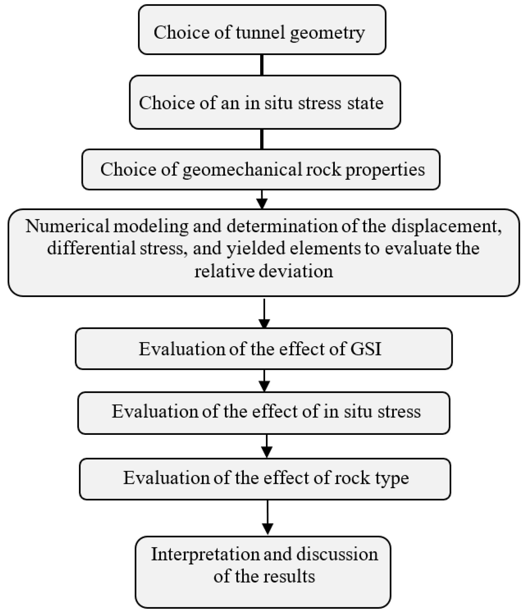 Geosciences 12 00262 g003