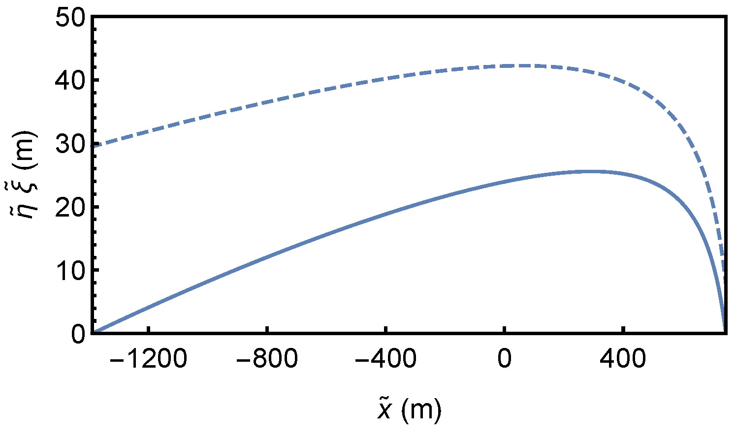 Geosciences 12 00263 g005
