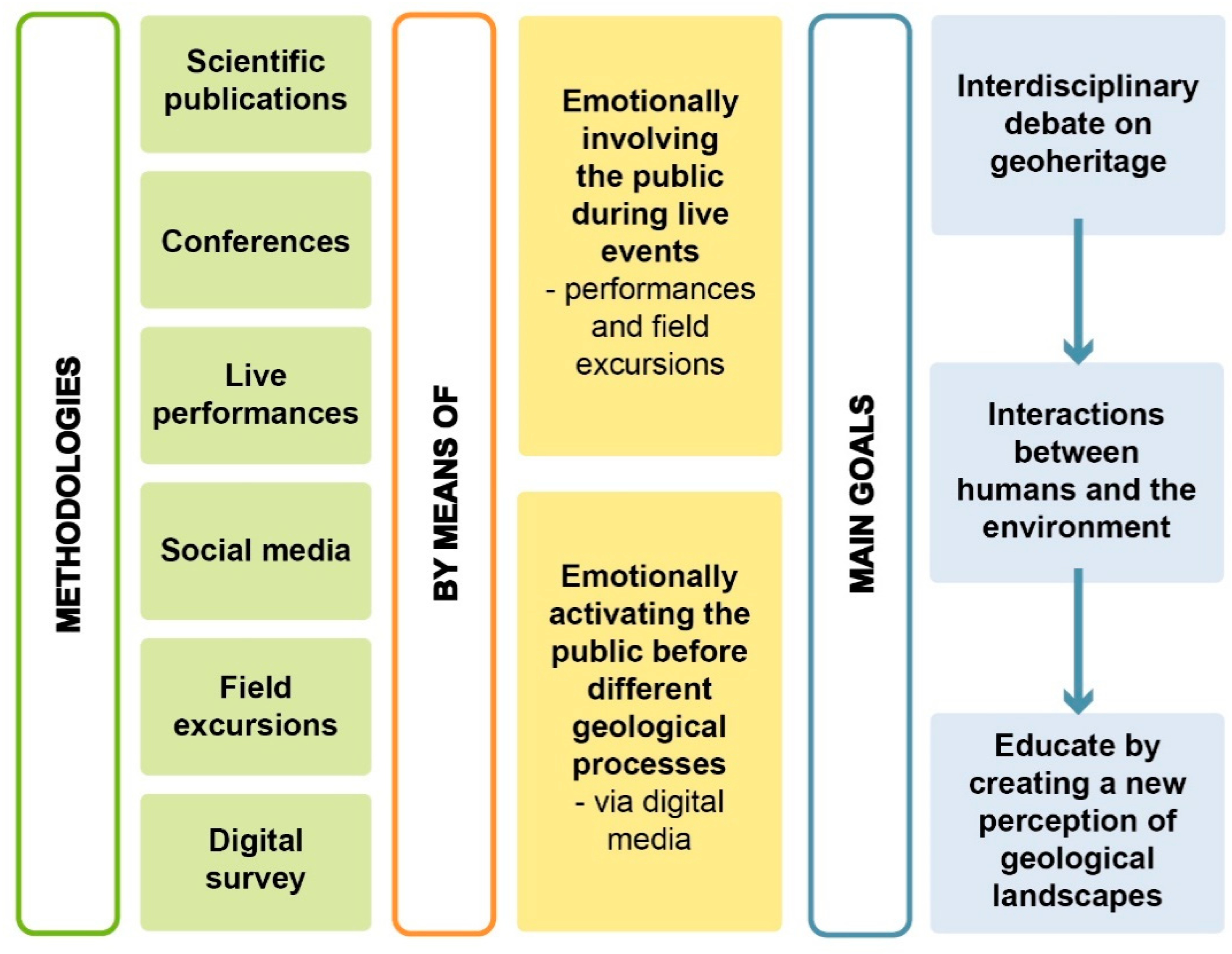 Geosciences 12 00264 g002