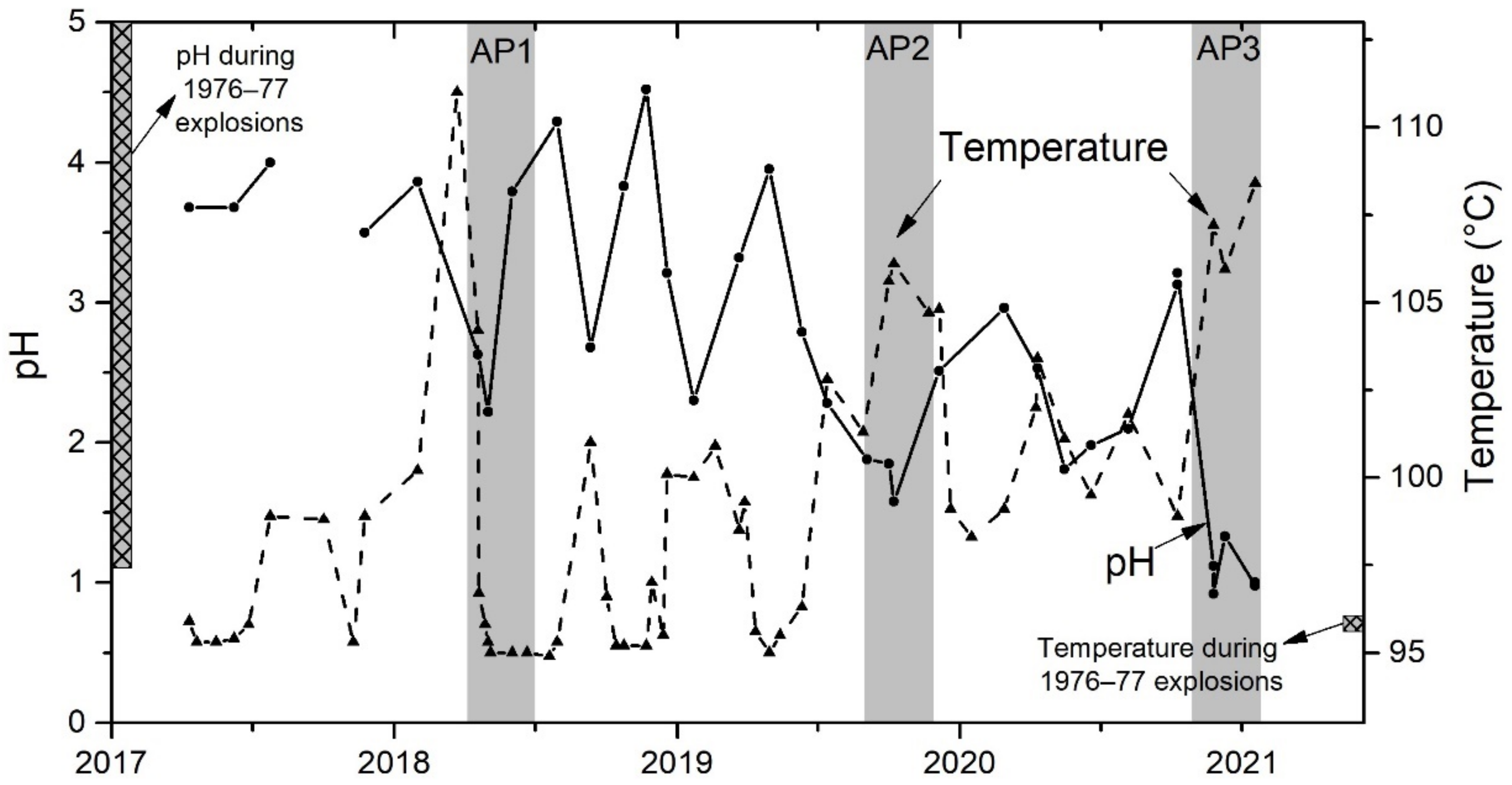 Geosciences 12 00267 g002