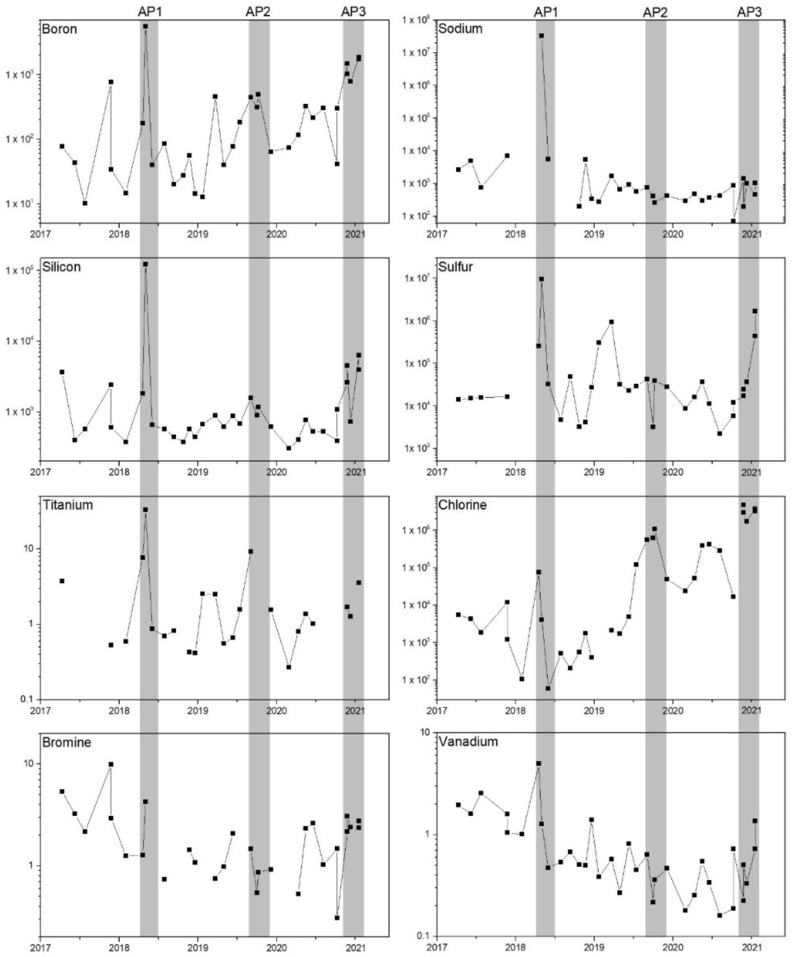 Geosciences 12 00267 g003