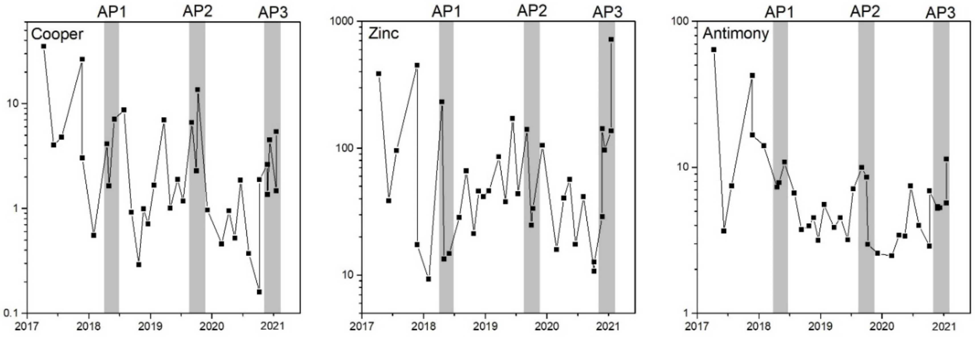 Geosciences 12 00267 g004