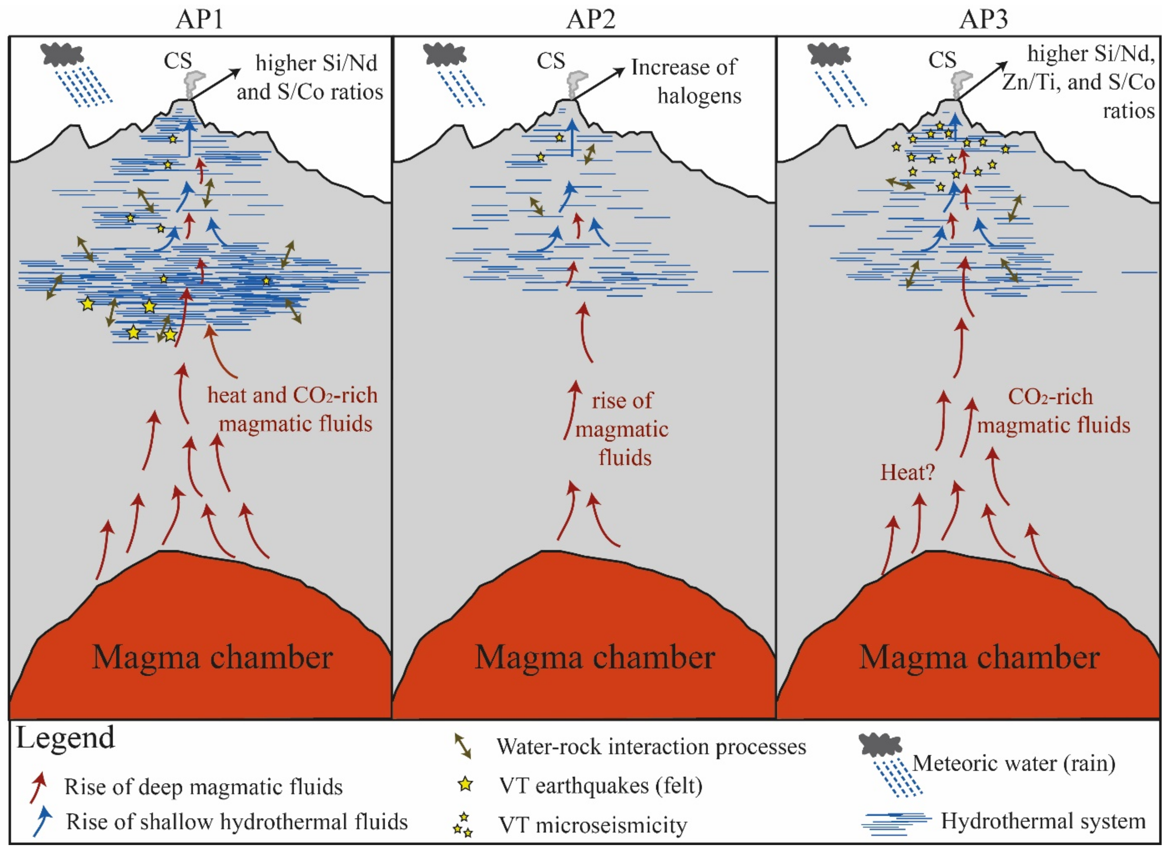 Geosciences 12 00267 g007