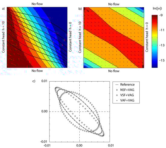 Geosciences 12 00269 g015 550