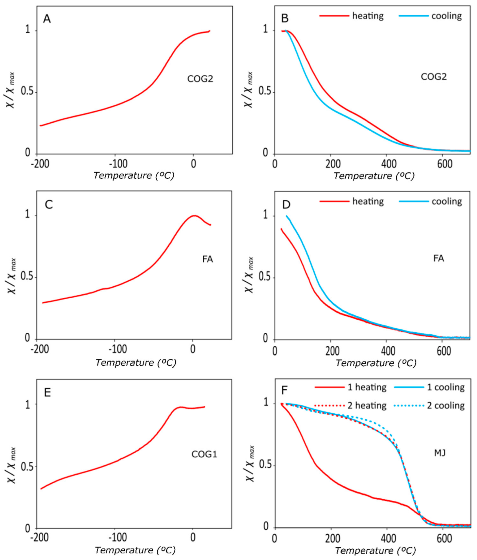 Geosciences 12 00271 g005