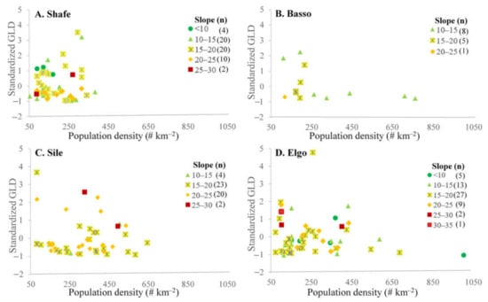 Geosciences 12 00274 g0a4 550