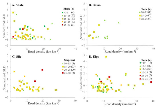 Geosciences 12 00274 g0a5 550