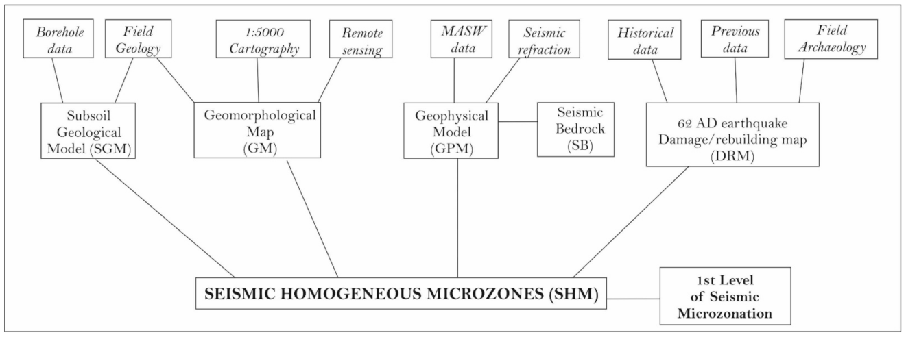 Geosciences 12 00275 g001