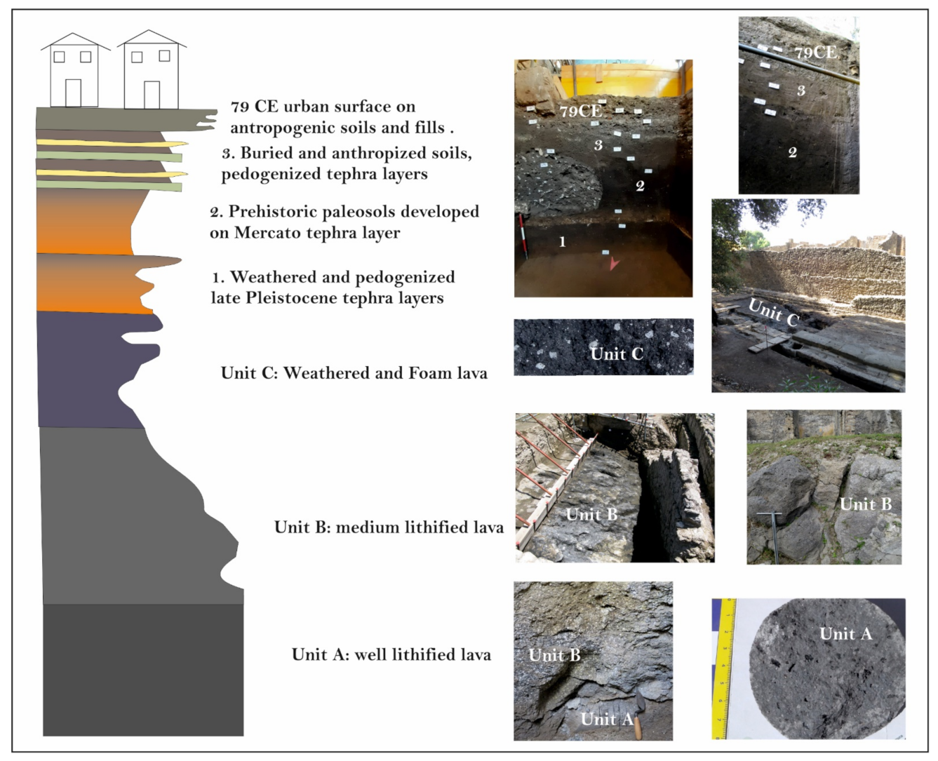 Geosciences 12 00275 g004