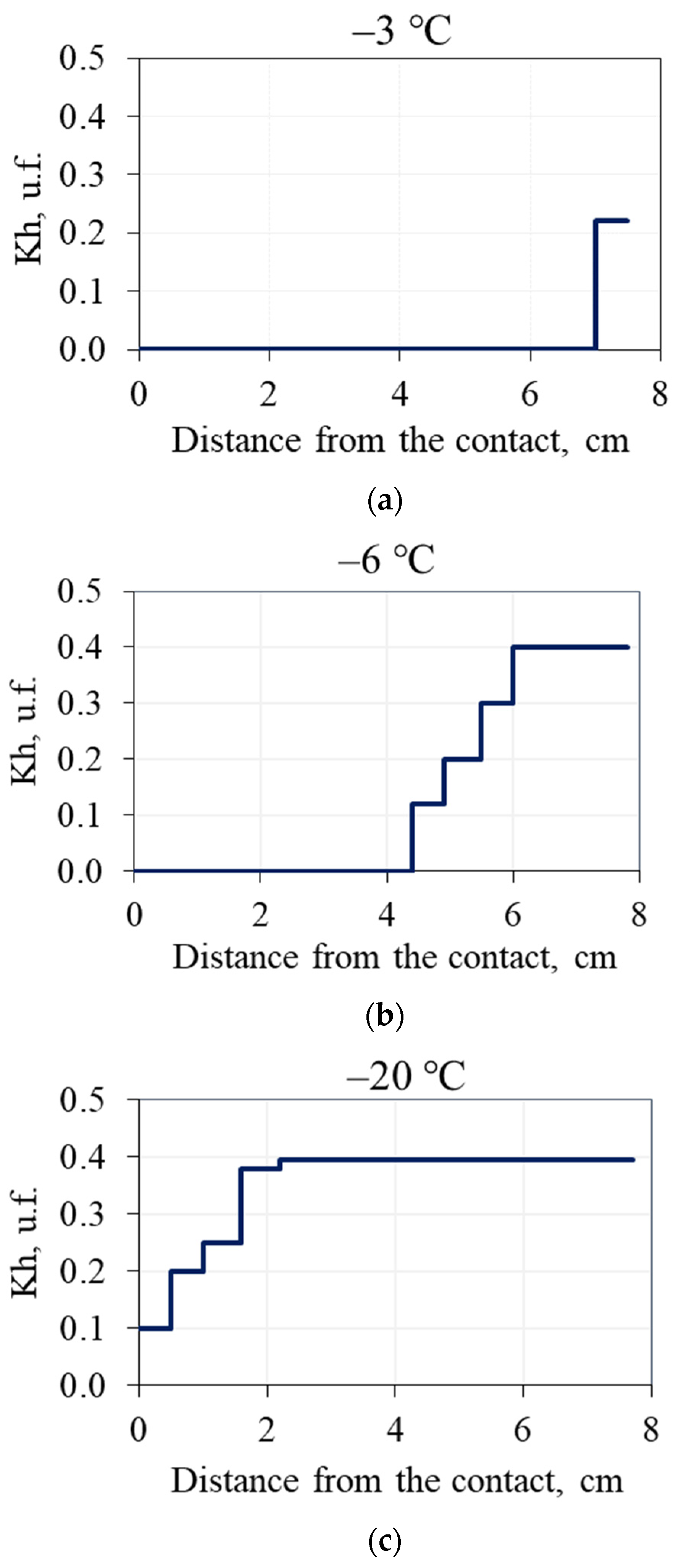 Geosciences 12 00276 g003
