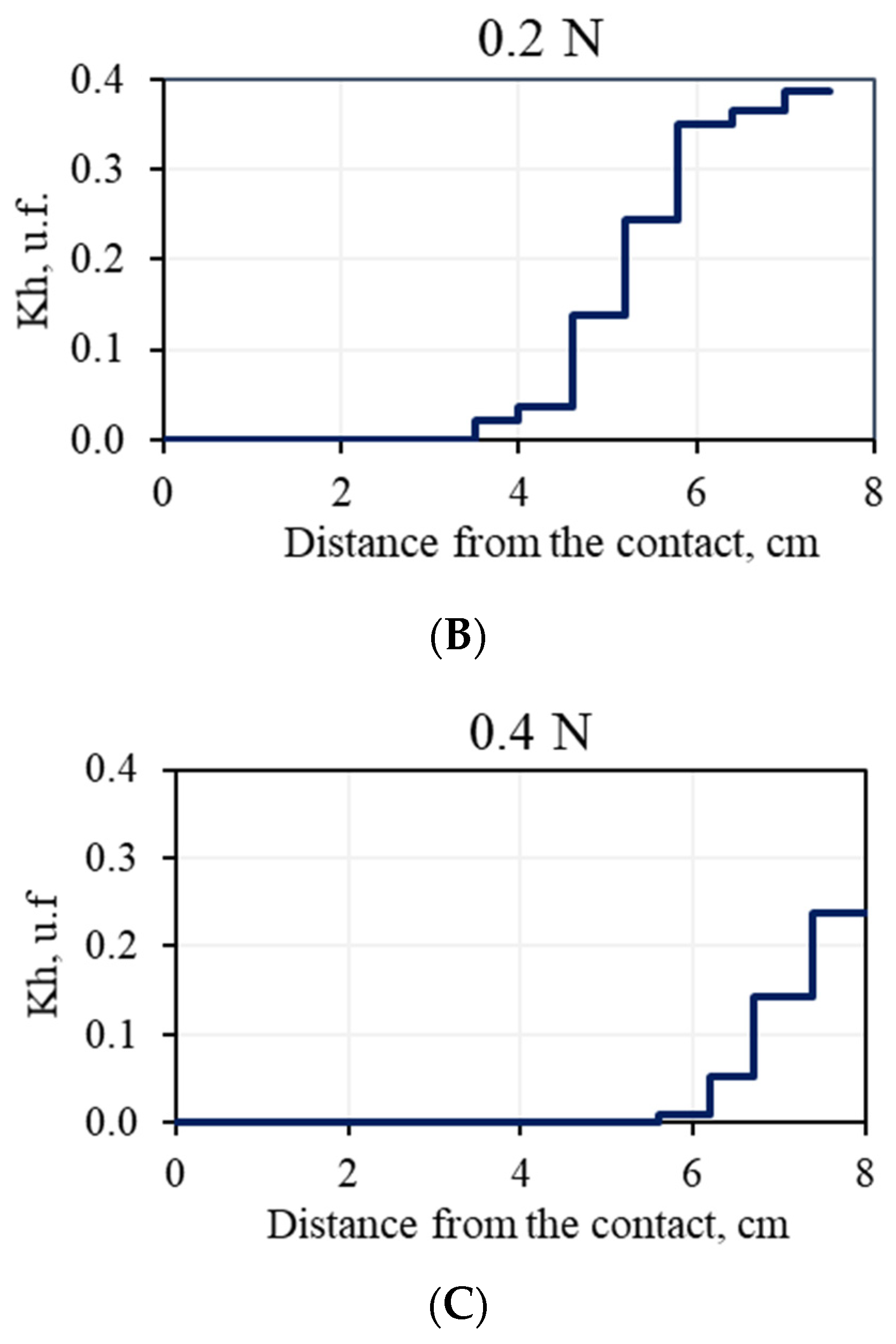 Geosciences 12 00276 g008b