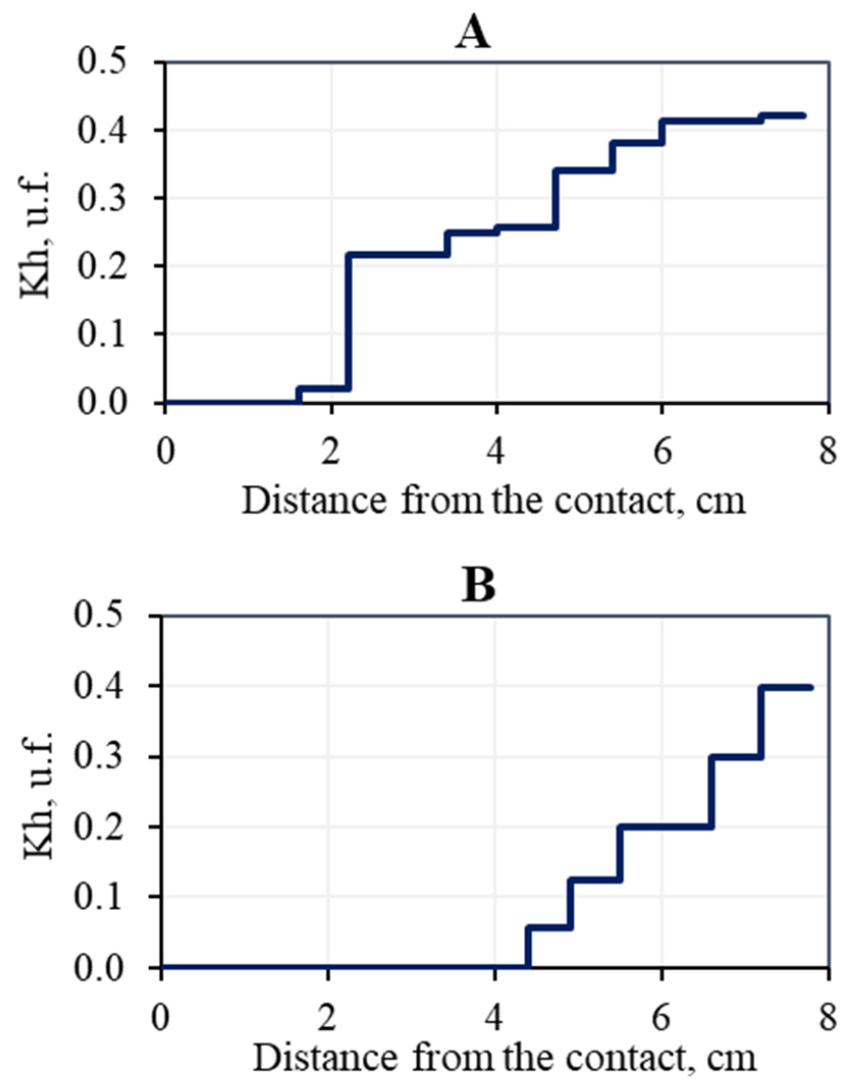 Geosciences 12 00276 g010