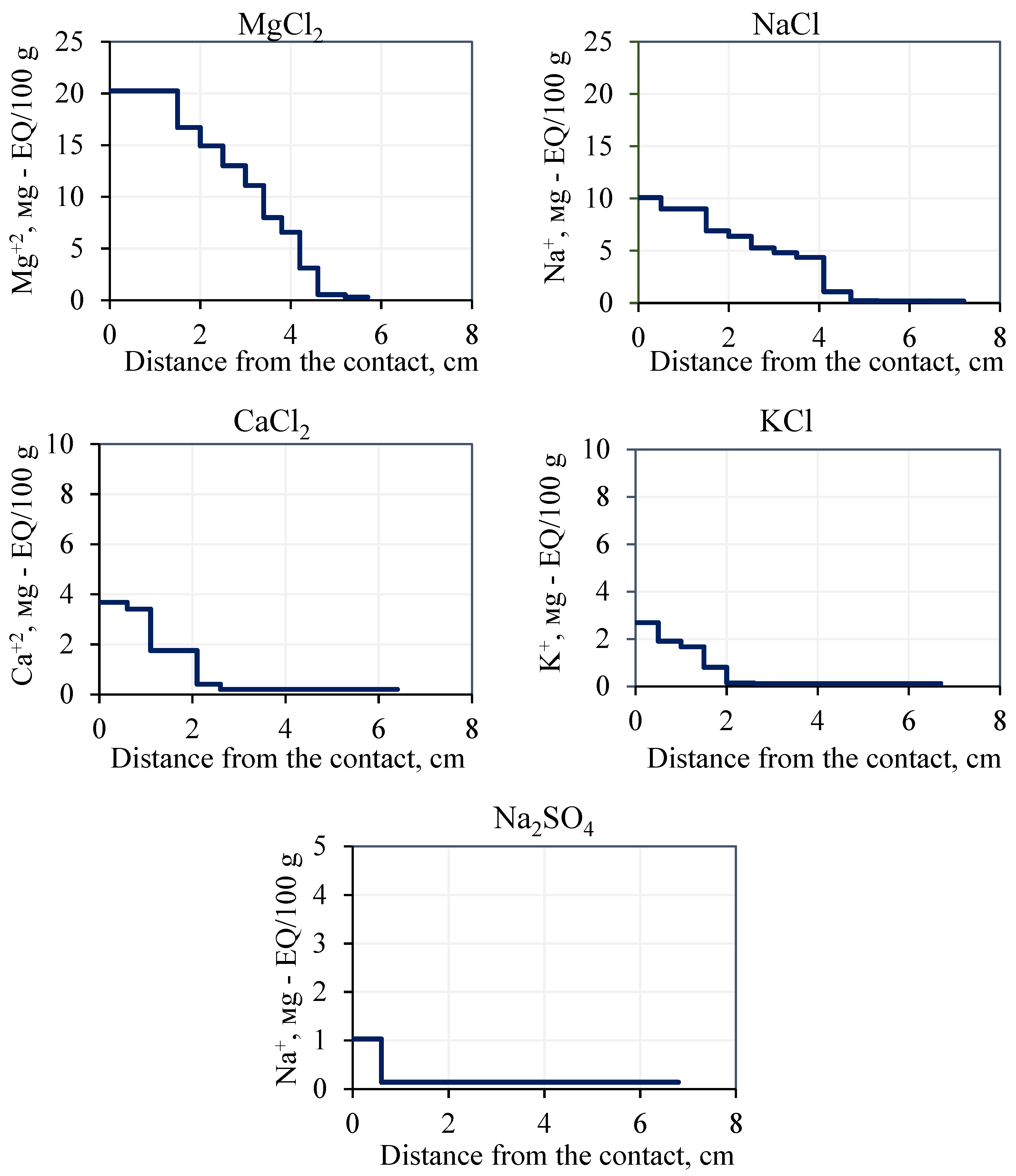 Geosciences 12 00276 g013