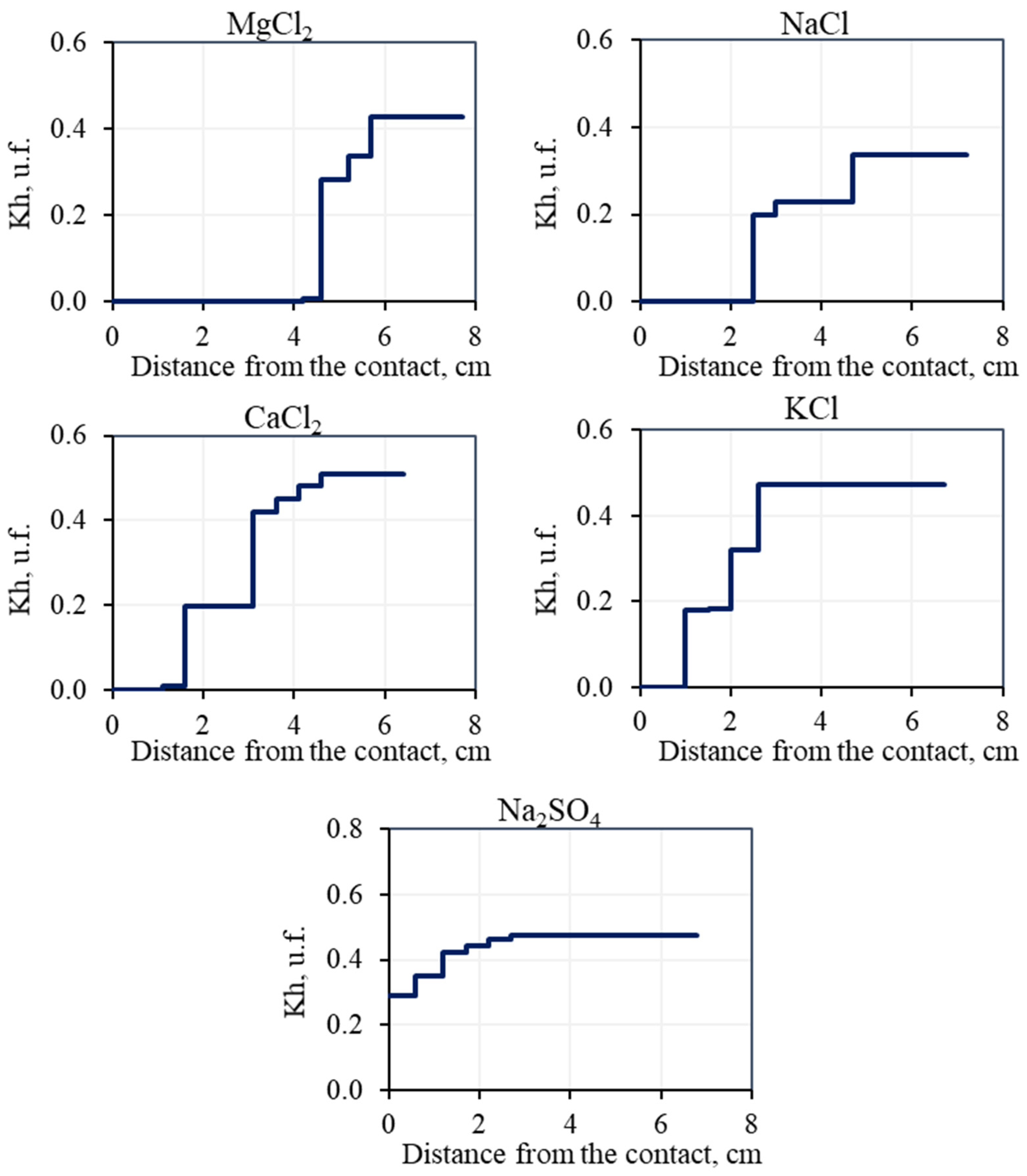 Geosciences 12 00276 g014