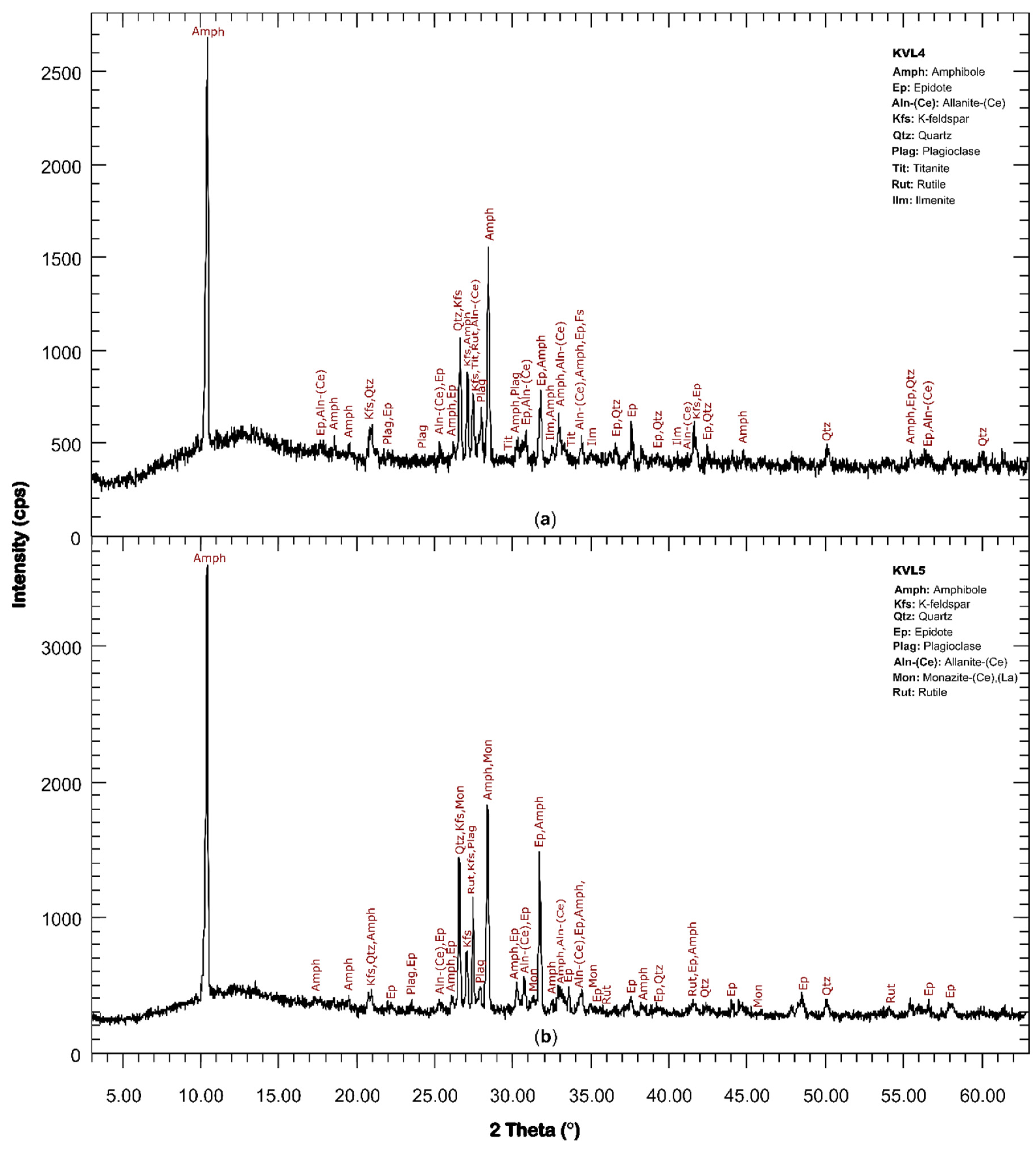 Geosciences 12 00277 g003 Geosciences 12 00277 g003