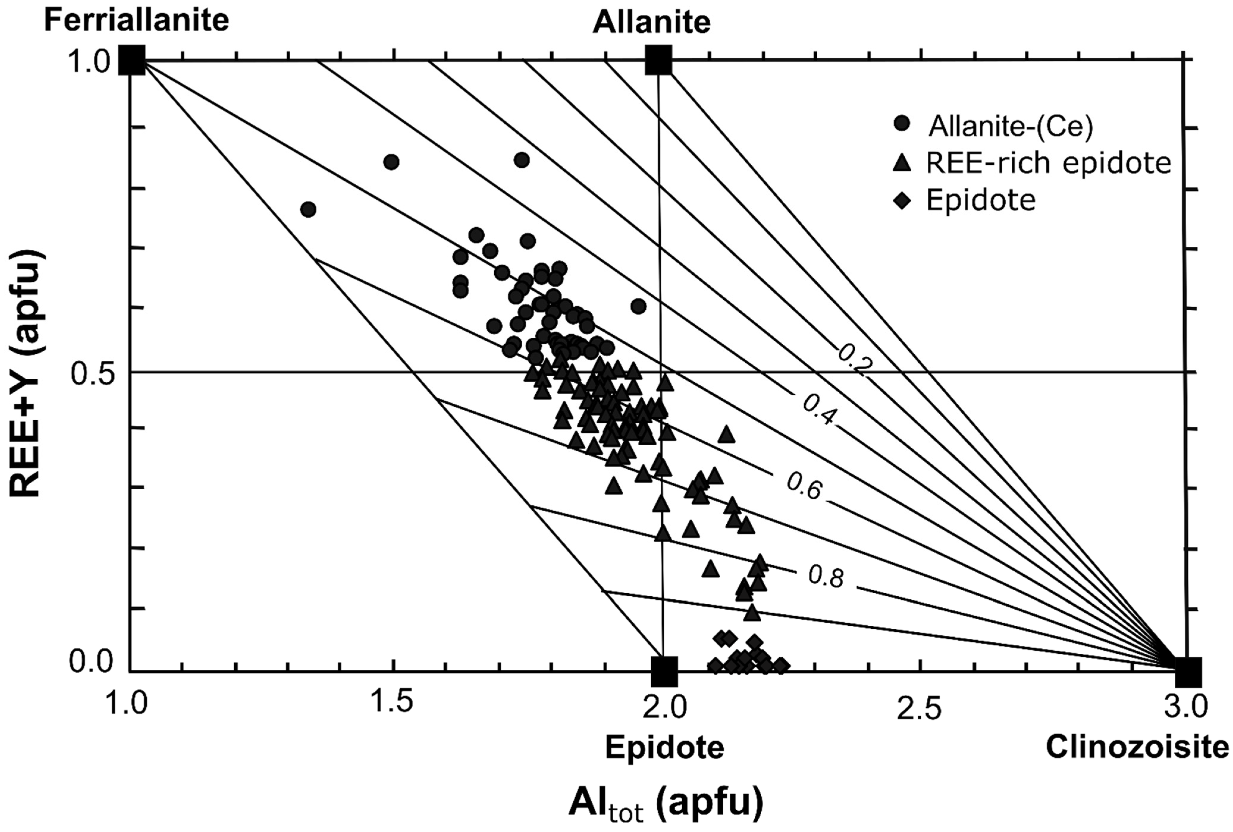 Geosciences 12 00277 g006 Geosciences 12 00277 g006