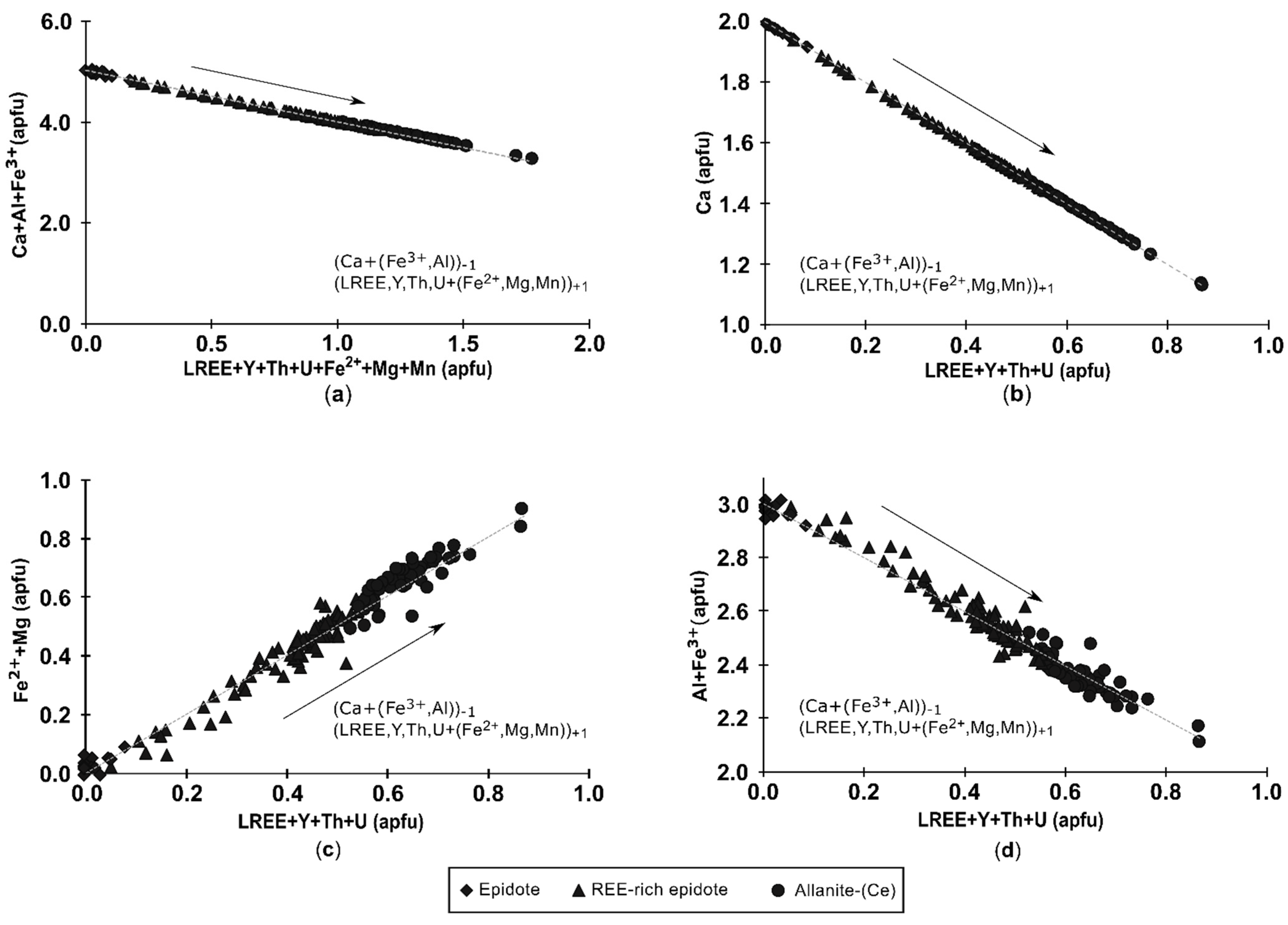 Geosciences 12 00277 g008 Geosciences 12 00277 g008