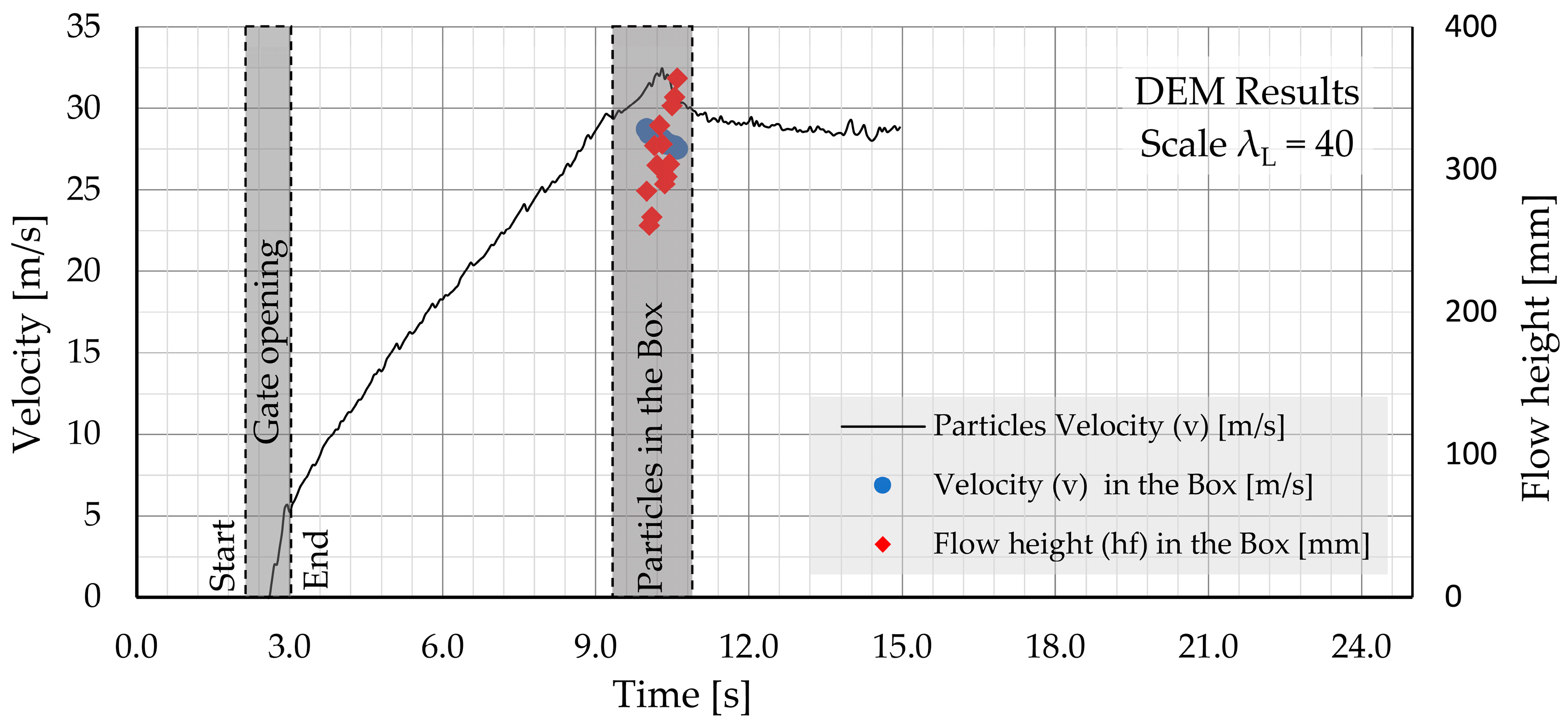 Geosciences 12 00278 g014