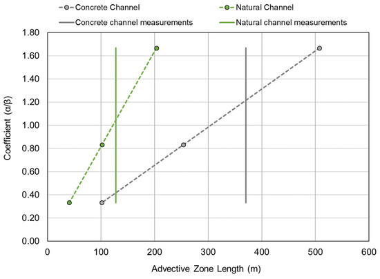 Geosciences 12 00281 g0a1