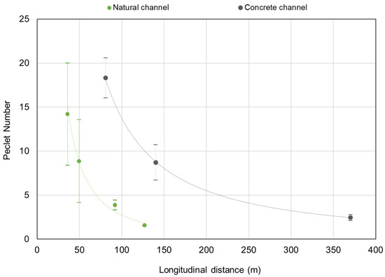 Geosciences 12 00281 g0a2