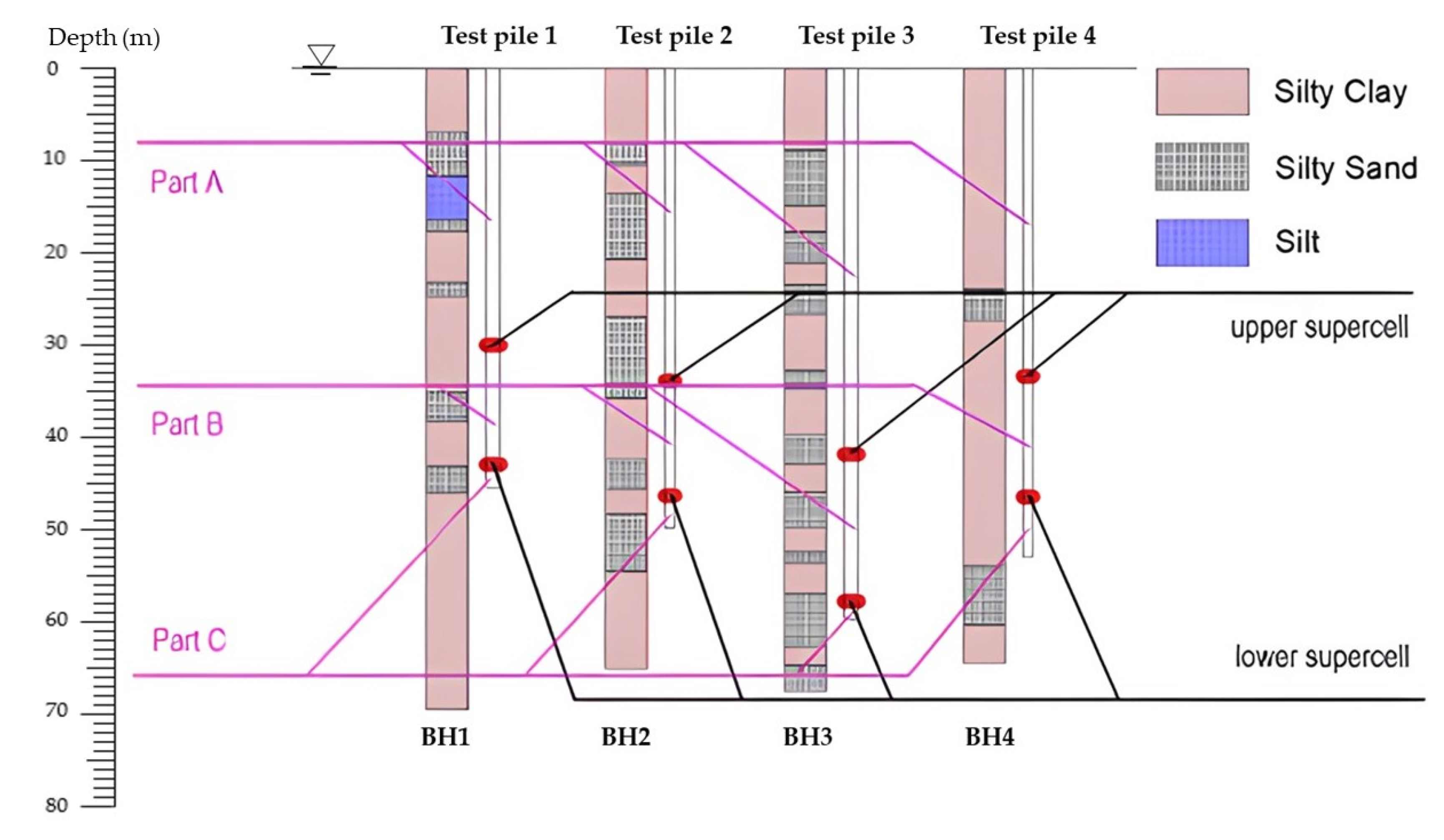 Geosciences 12 00284 g003