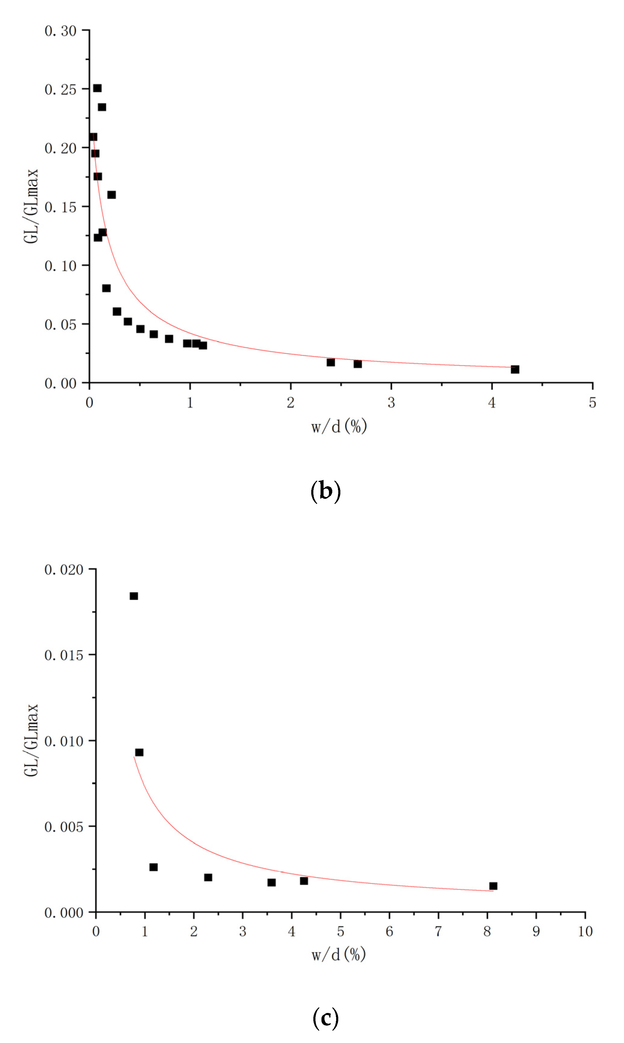 Geosciences 12 00284 g011b