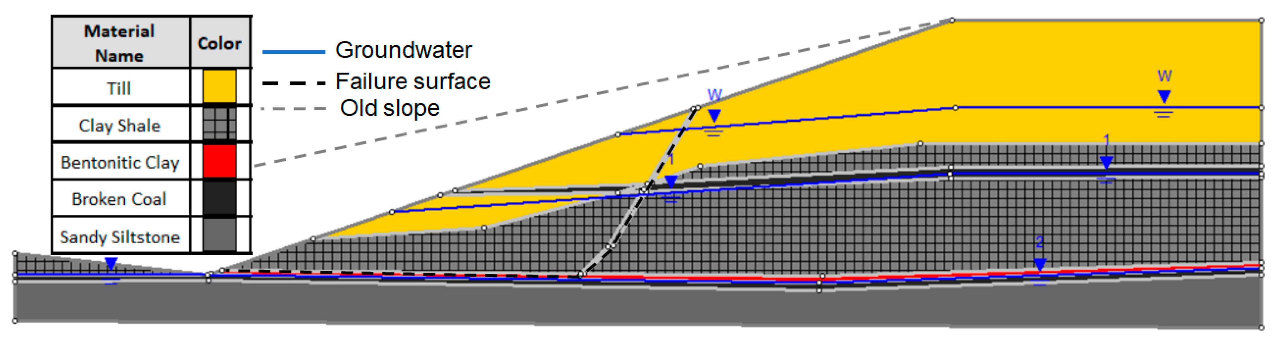 Geosciences 12 00289 g002