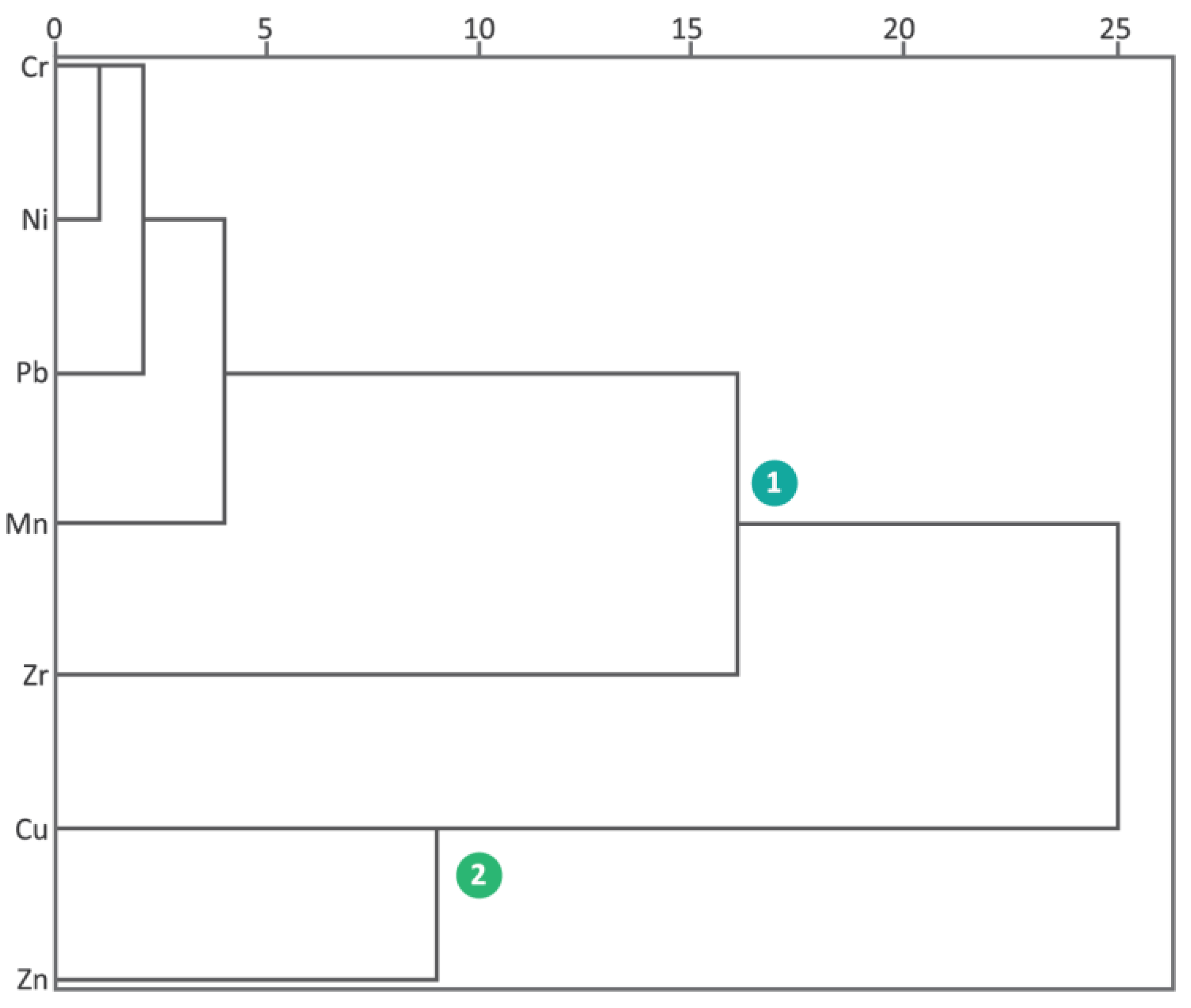 Geosciences 12 00290 g003