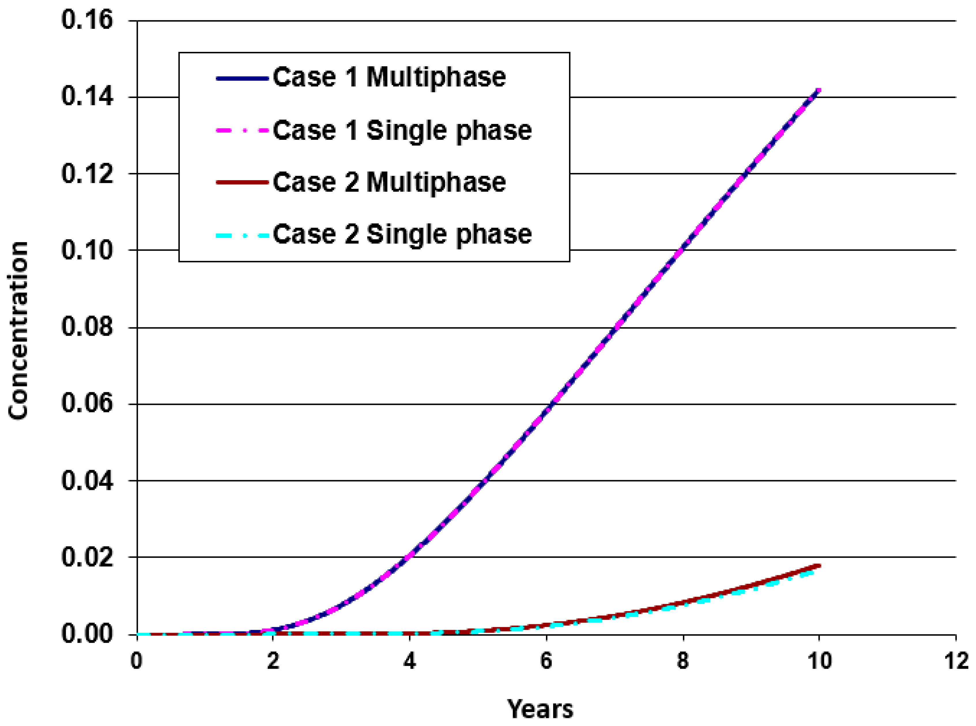 Geosciences 12 00294 g002