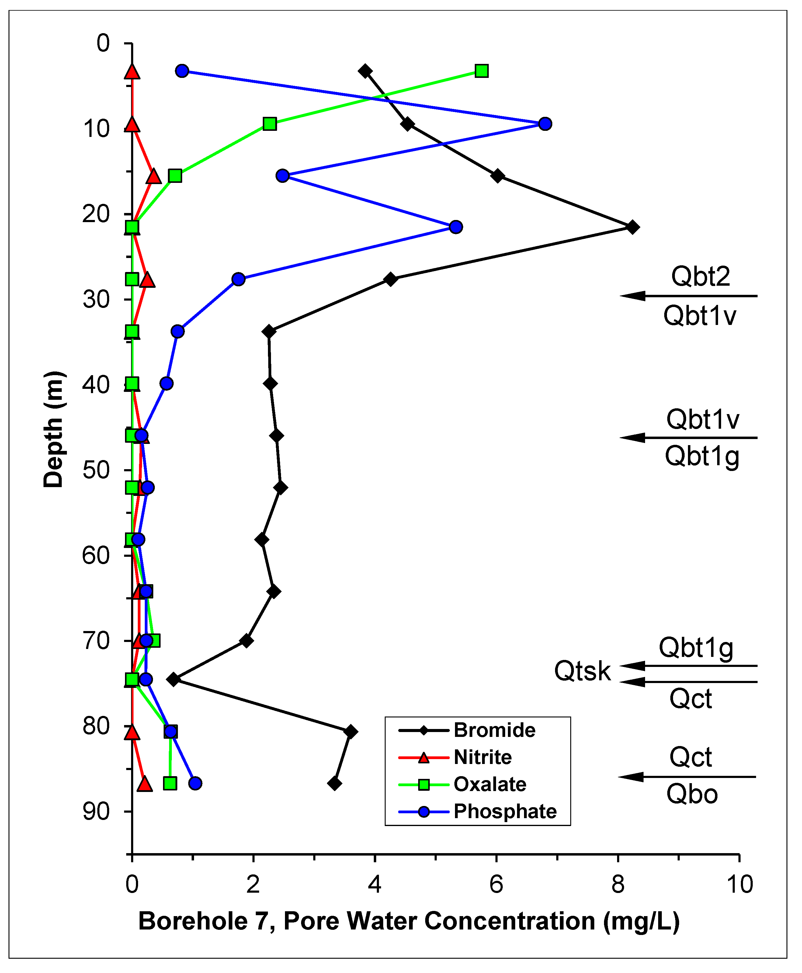 Geosciences 12 00294 g005