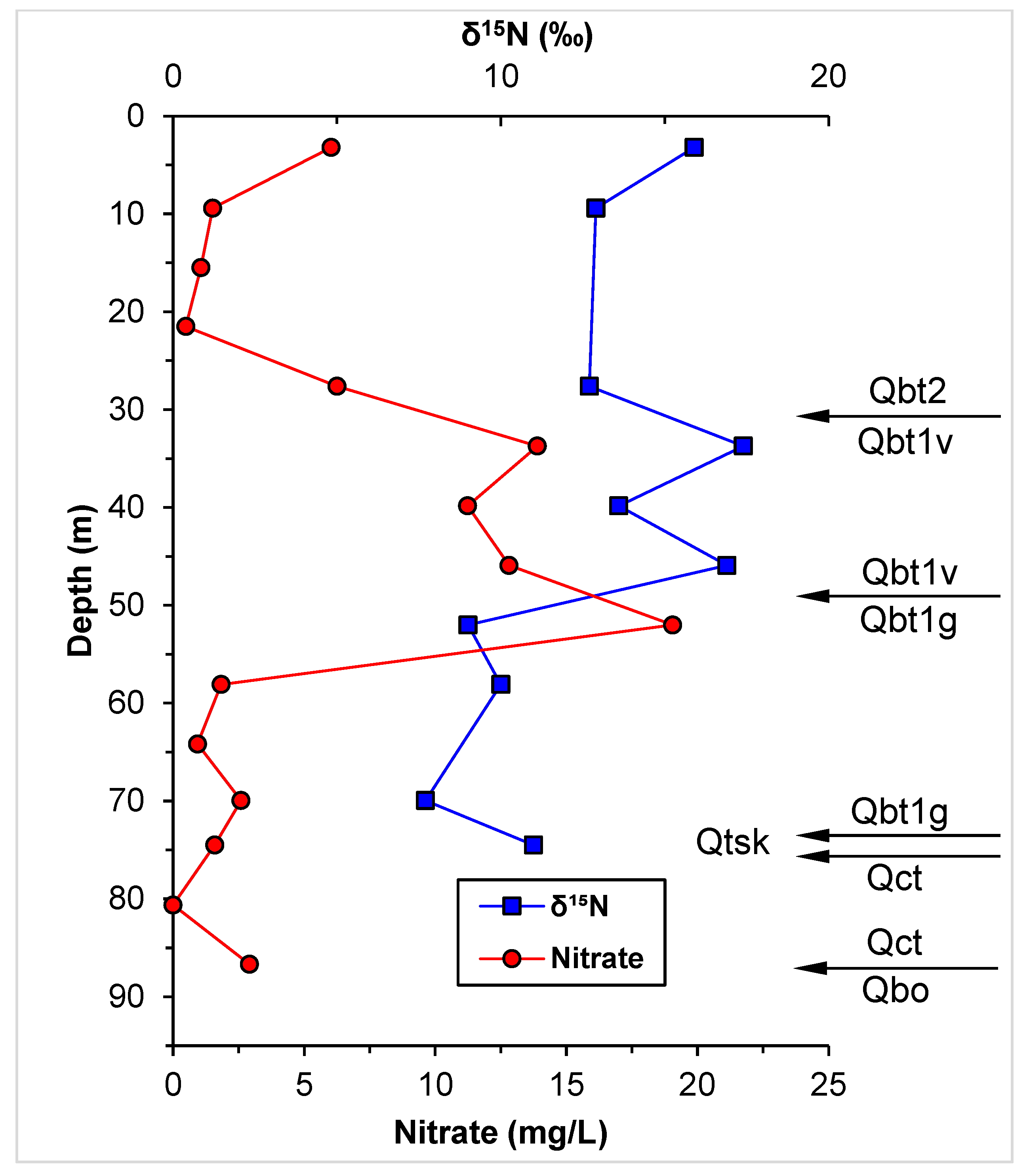 Geosciences 12 00294 g013