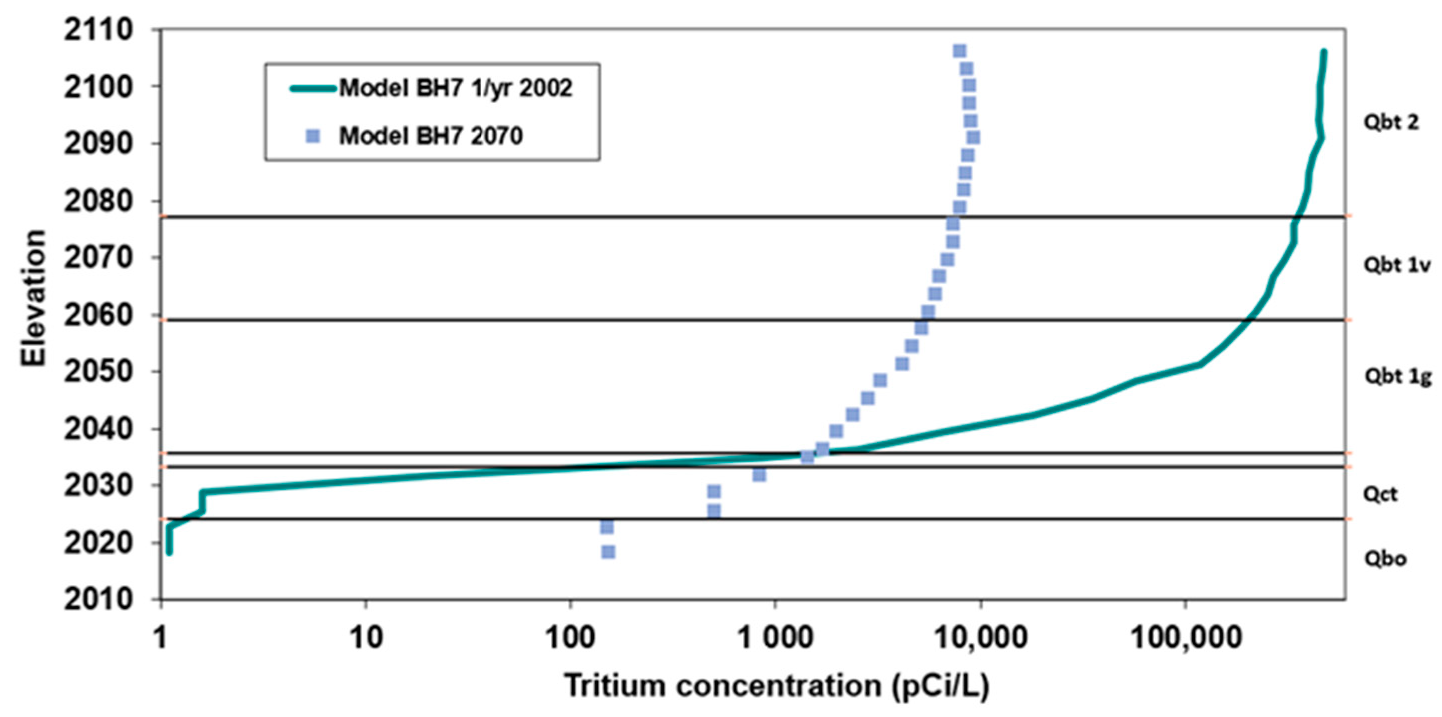 Geosciences 12 00294 g014