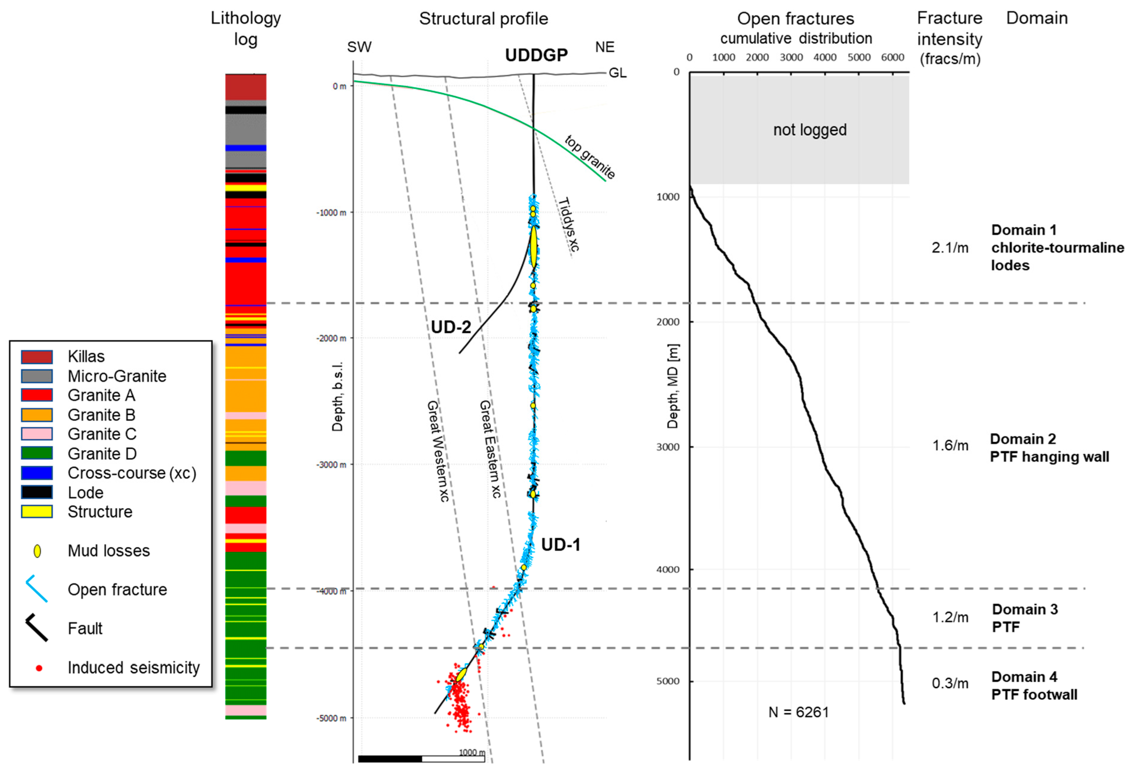 Geosciences 12 00296 g003